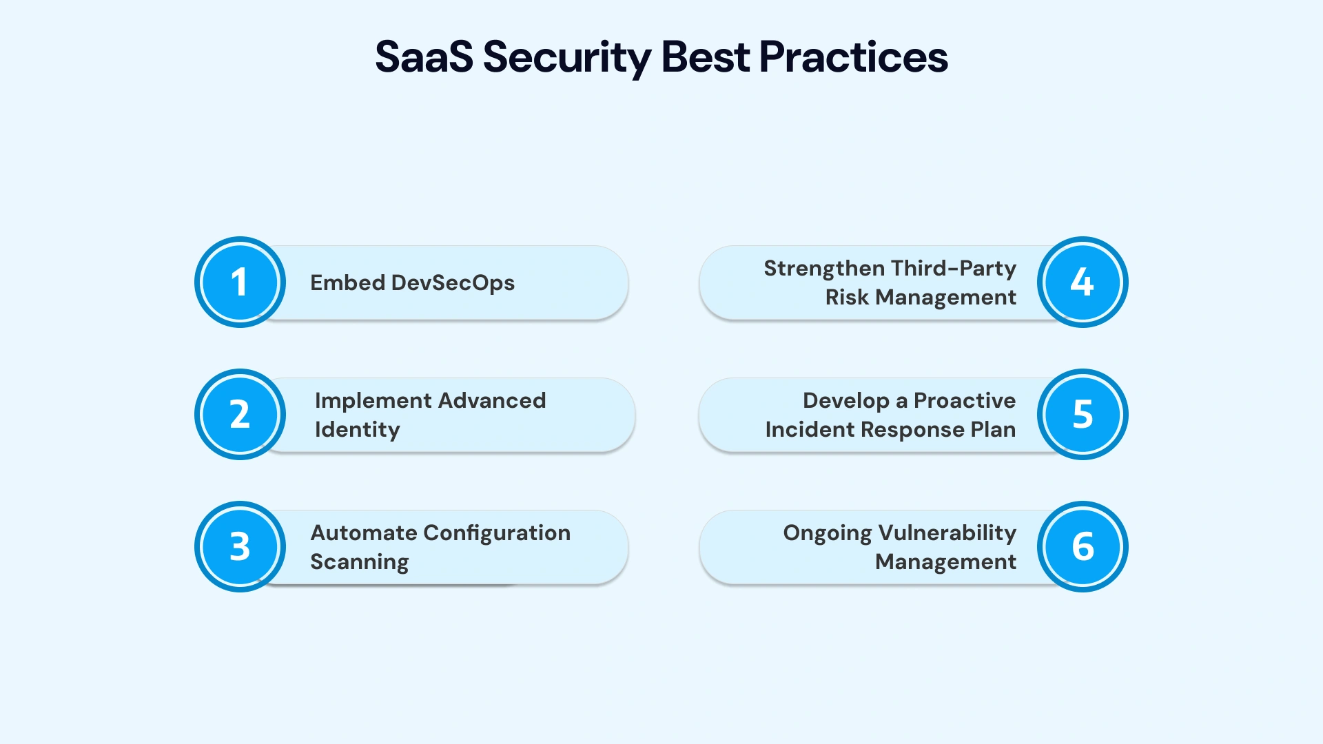 SaaS Security Best Practices