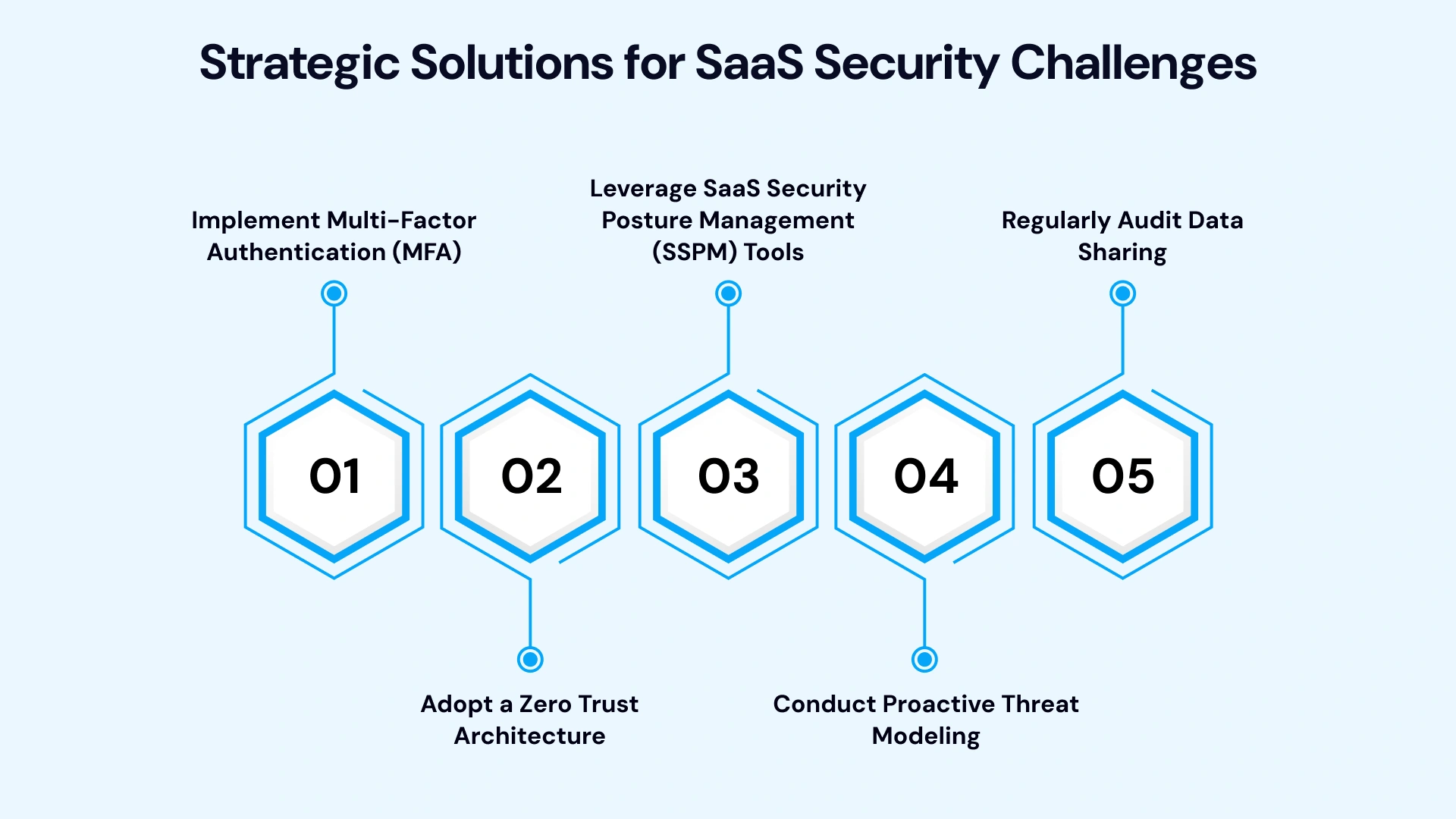 Strategies to Tackle SaaS Security Challenges