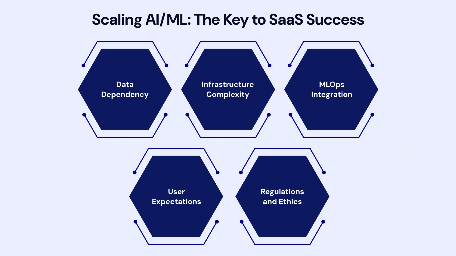 scaling AI/ML SaaS