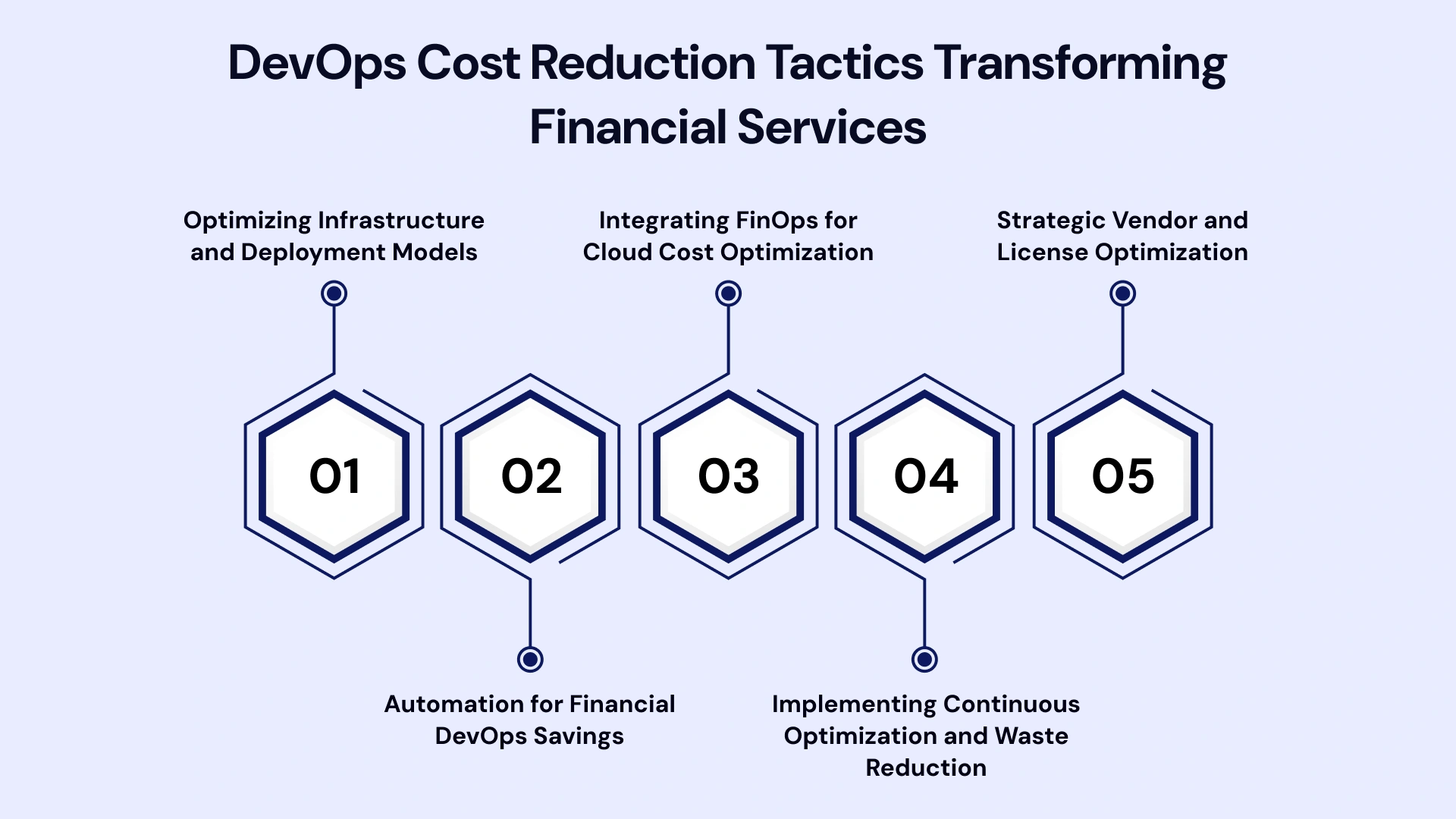 Strategies for DevOps Cost Reduction