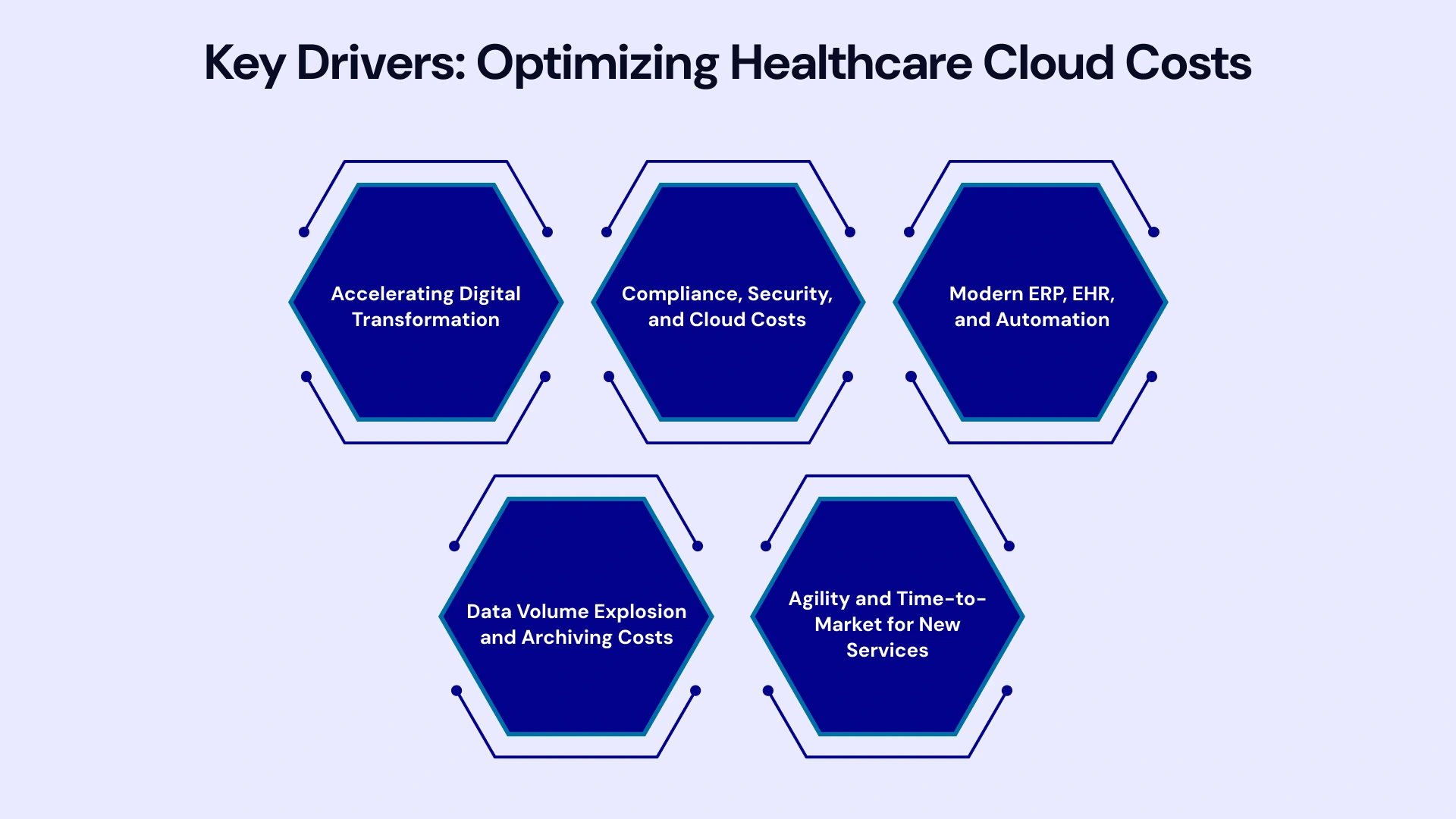 The Catalyst for Healthcare Cloud Cost Optimization