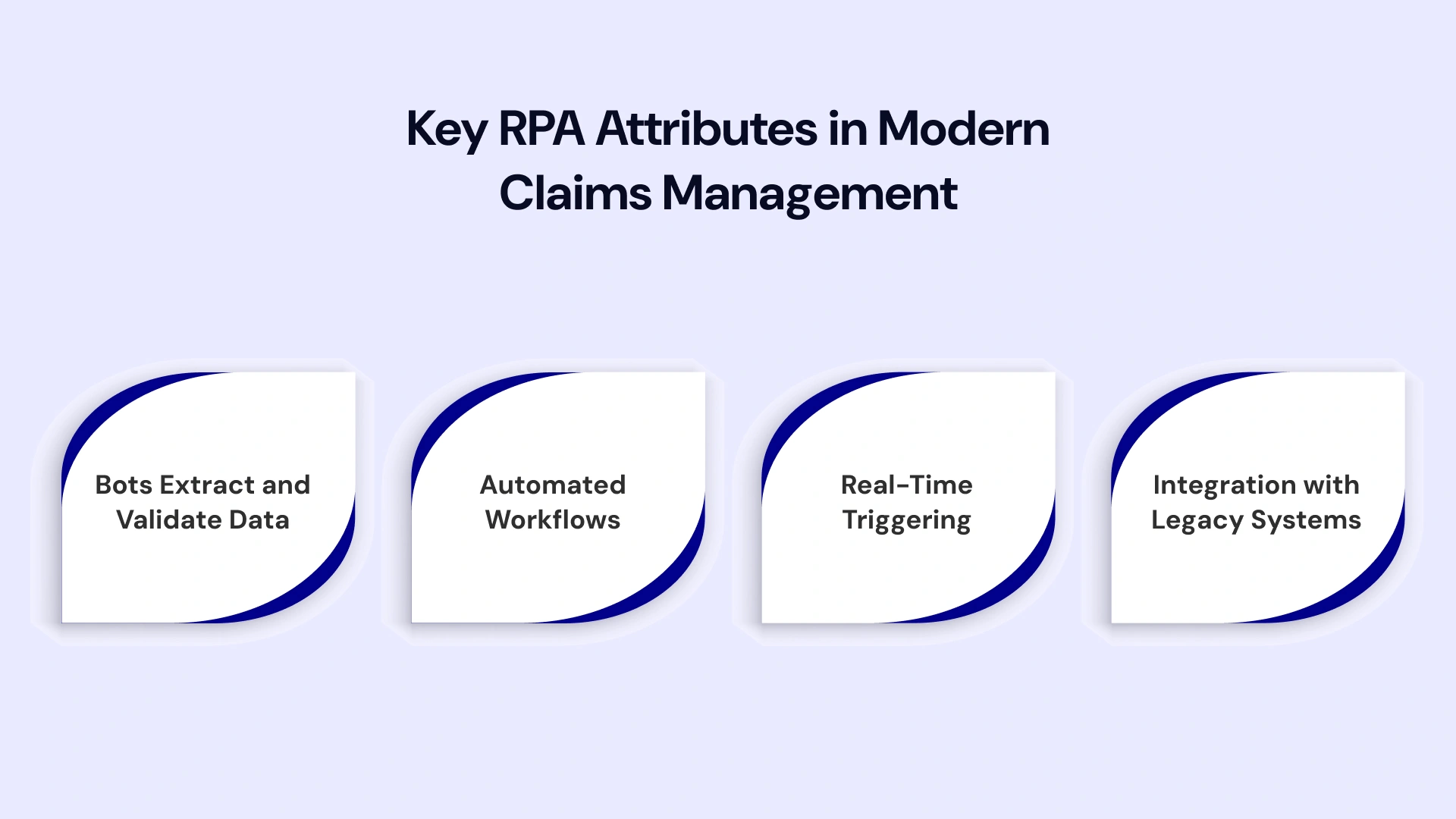 RPA in Claims Management