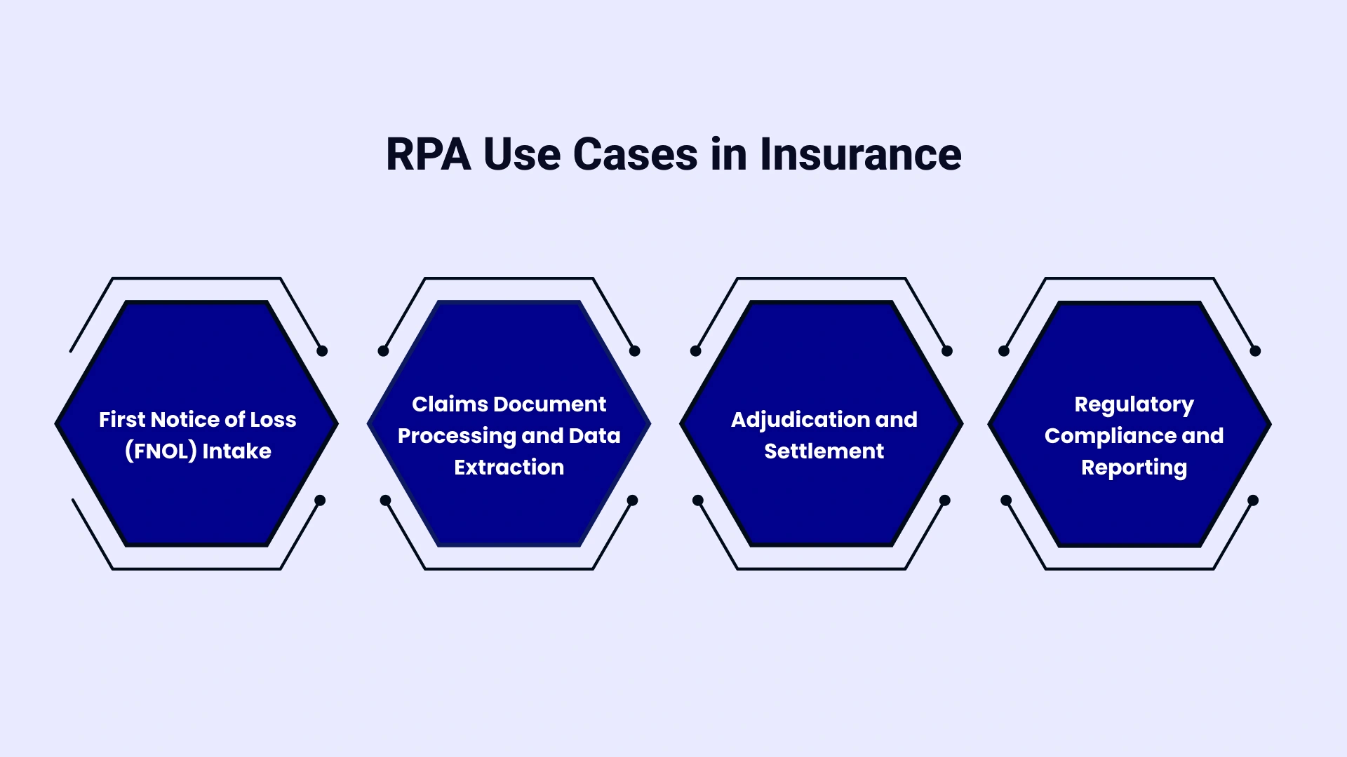 RPA Use Cases in Insurance