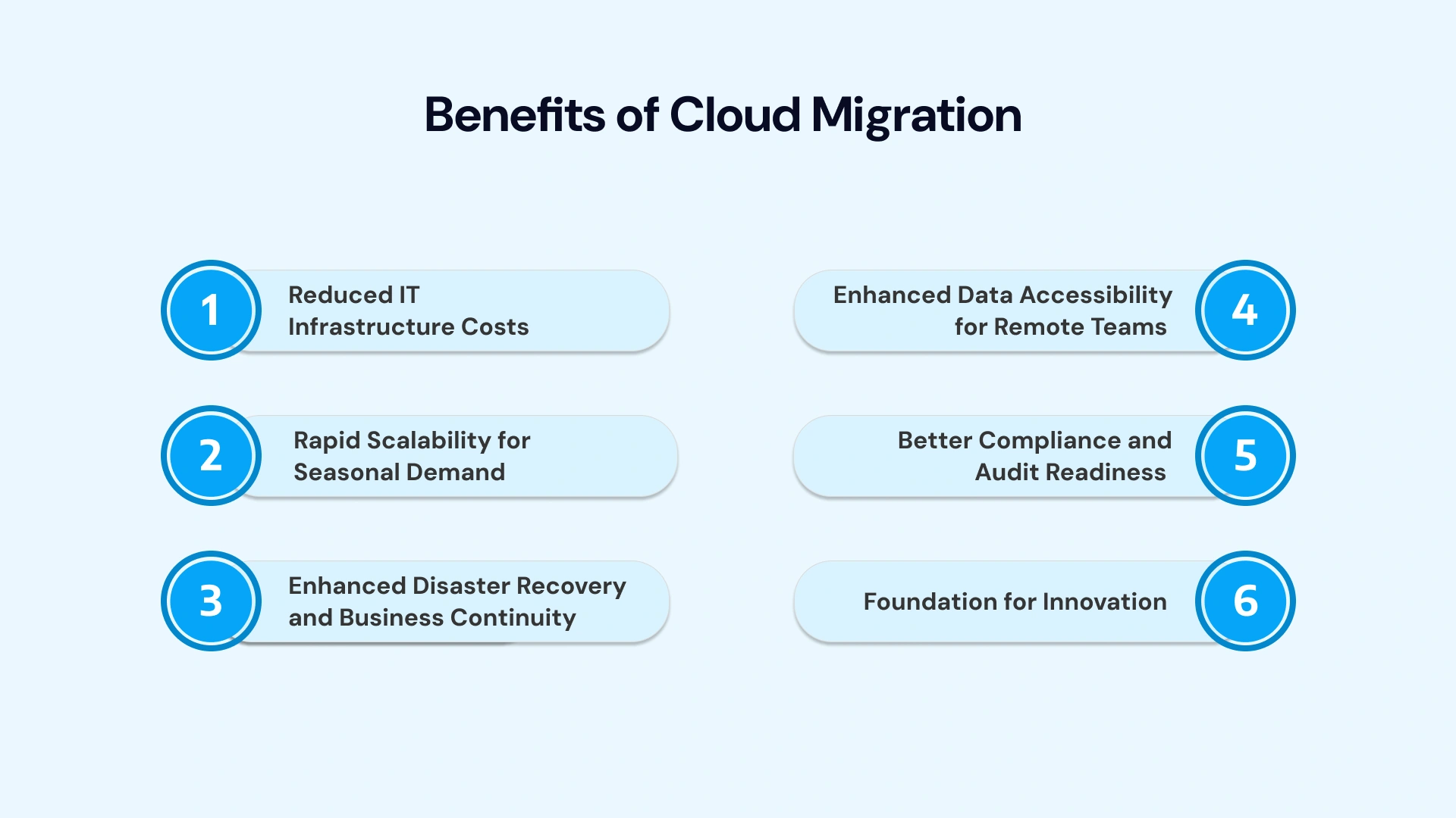 Cloud Migration Experts for Connecticut Businesses Image 1.webp