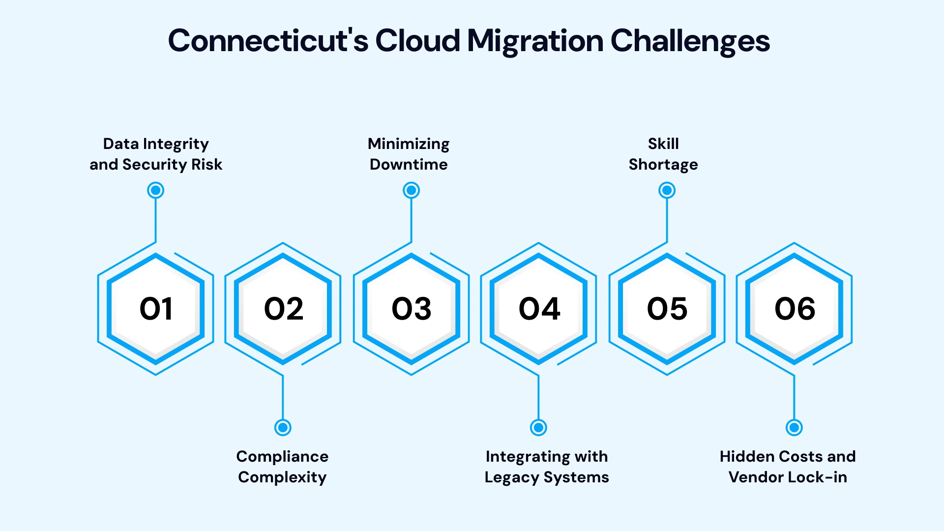 Connecticut Company Challenges