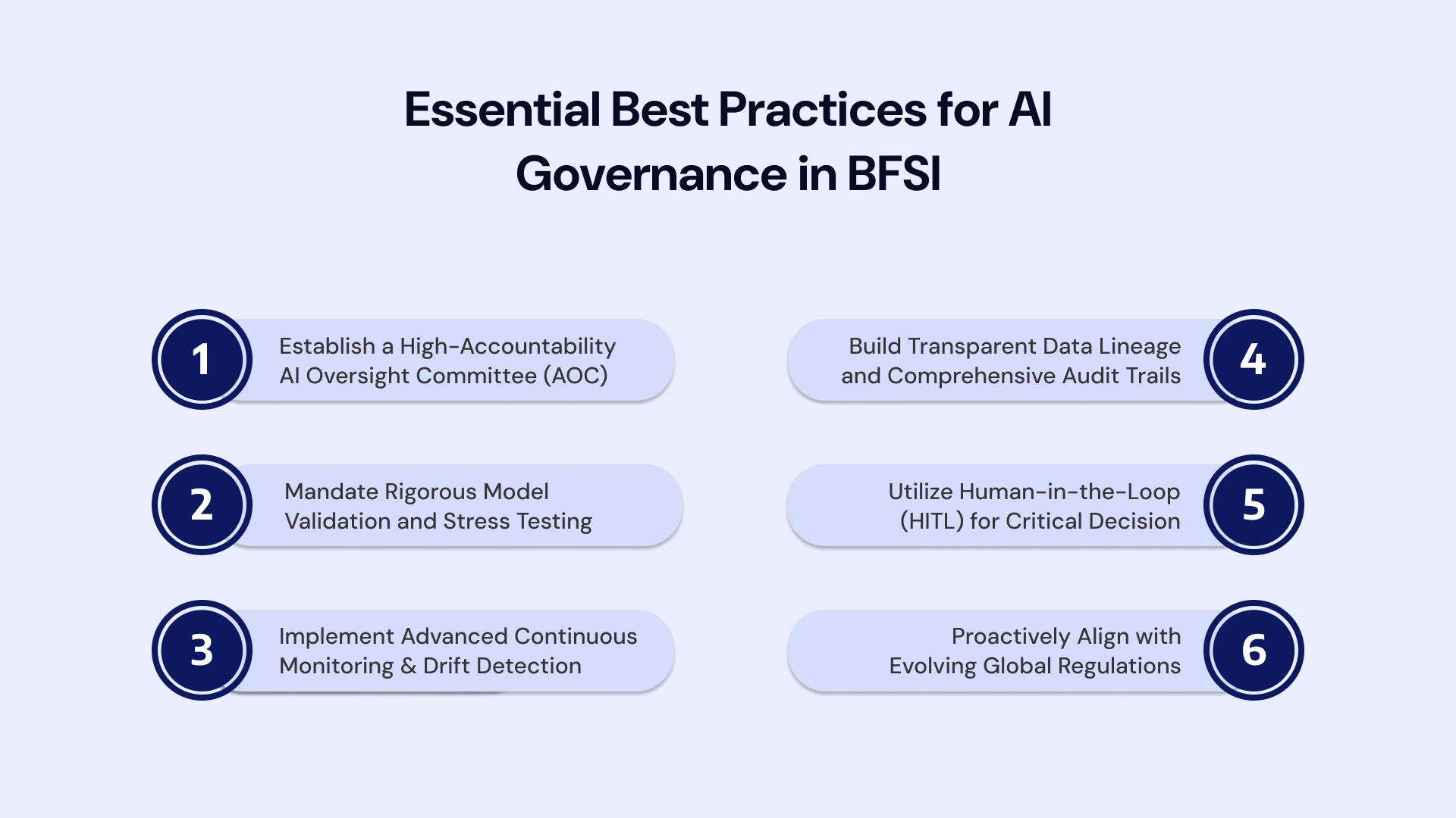 AI Governance Best Practices in BFSI