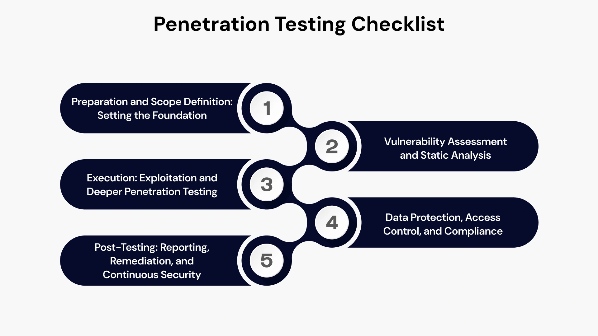 Penetration Testing Checklist