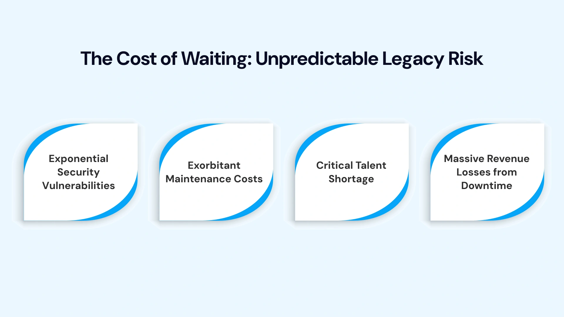 Delaying legacy modernization
