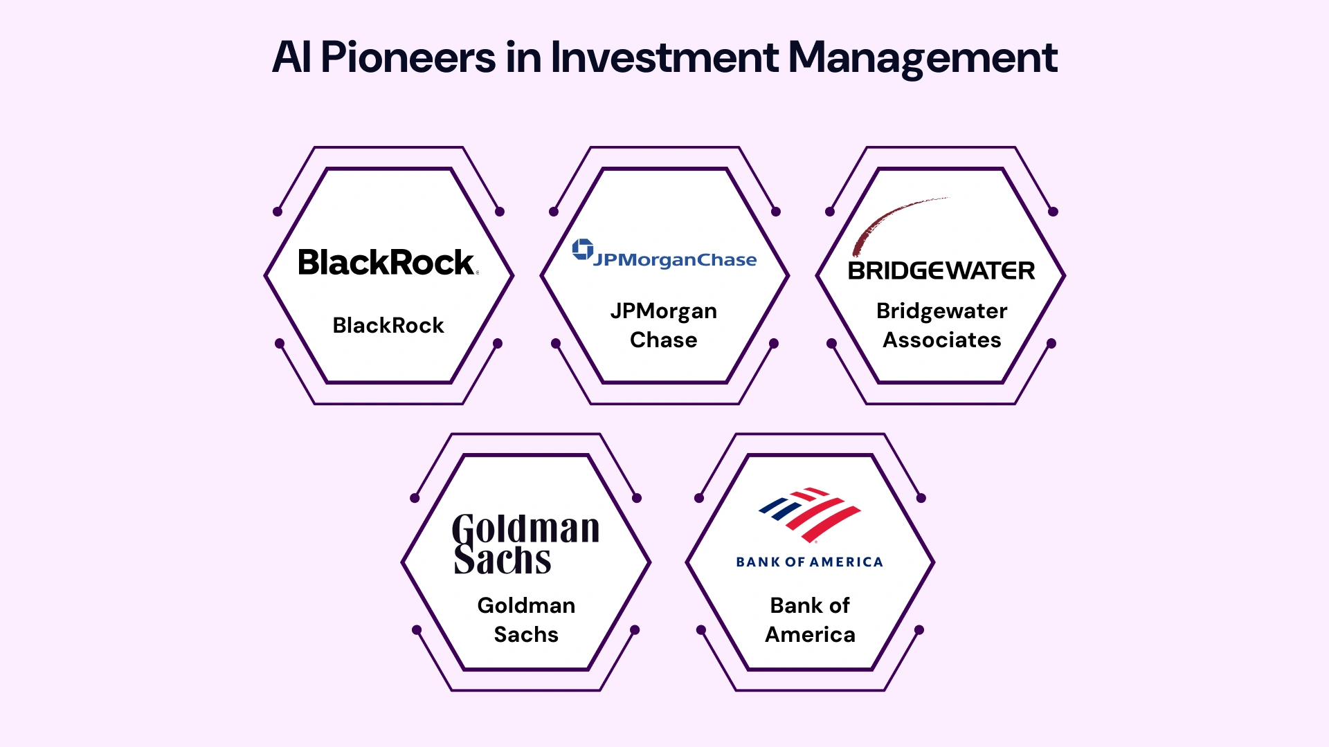 Real-World AI in Investment