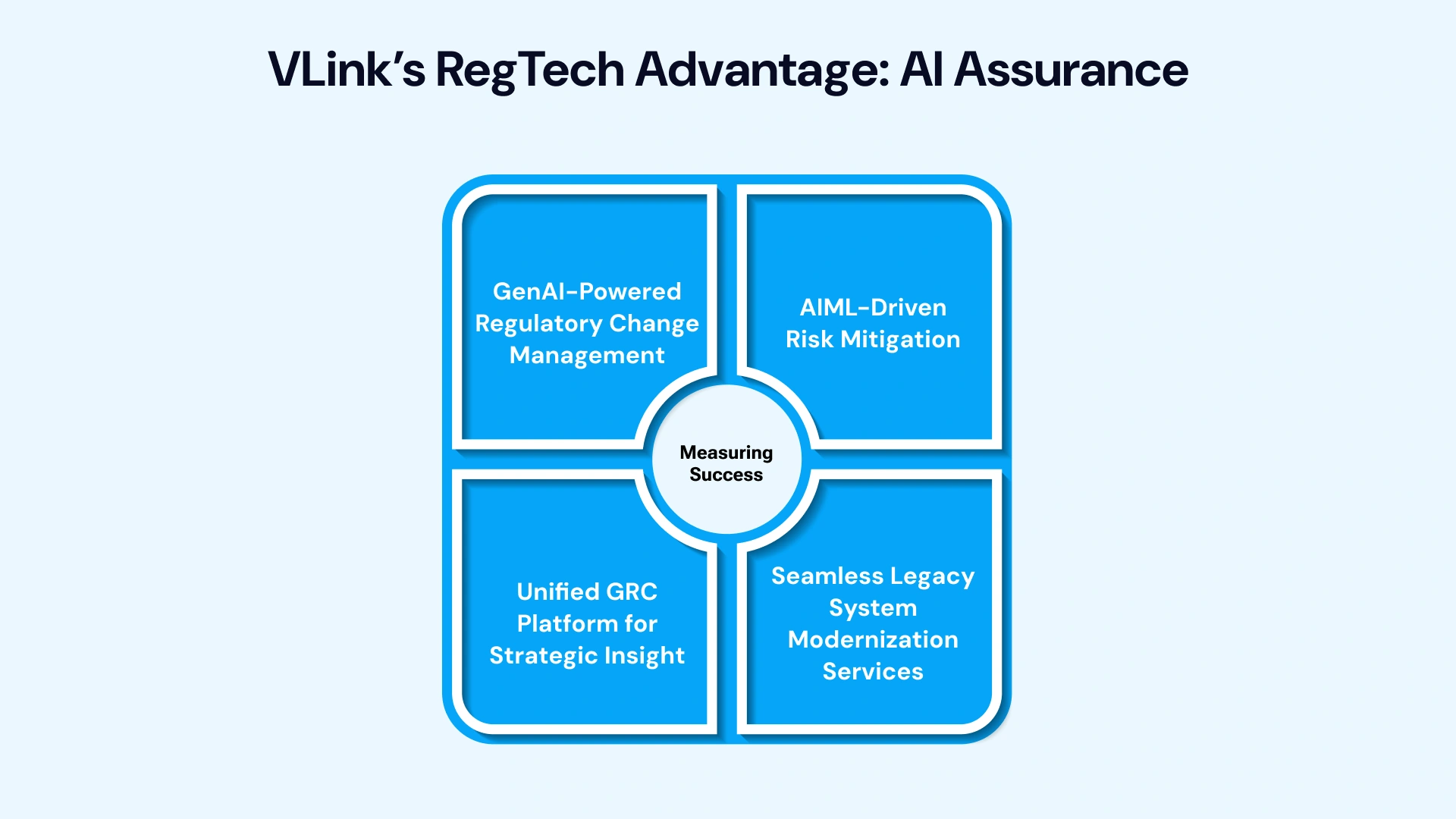 VLink: AI-Driven RegTech