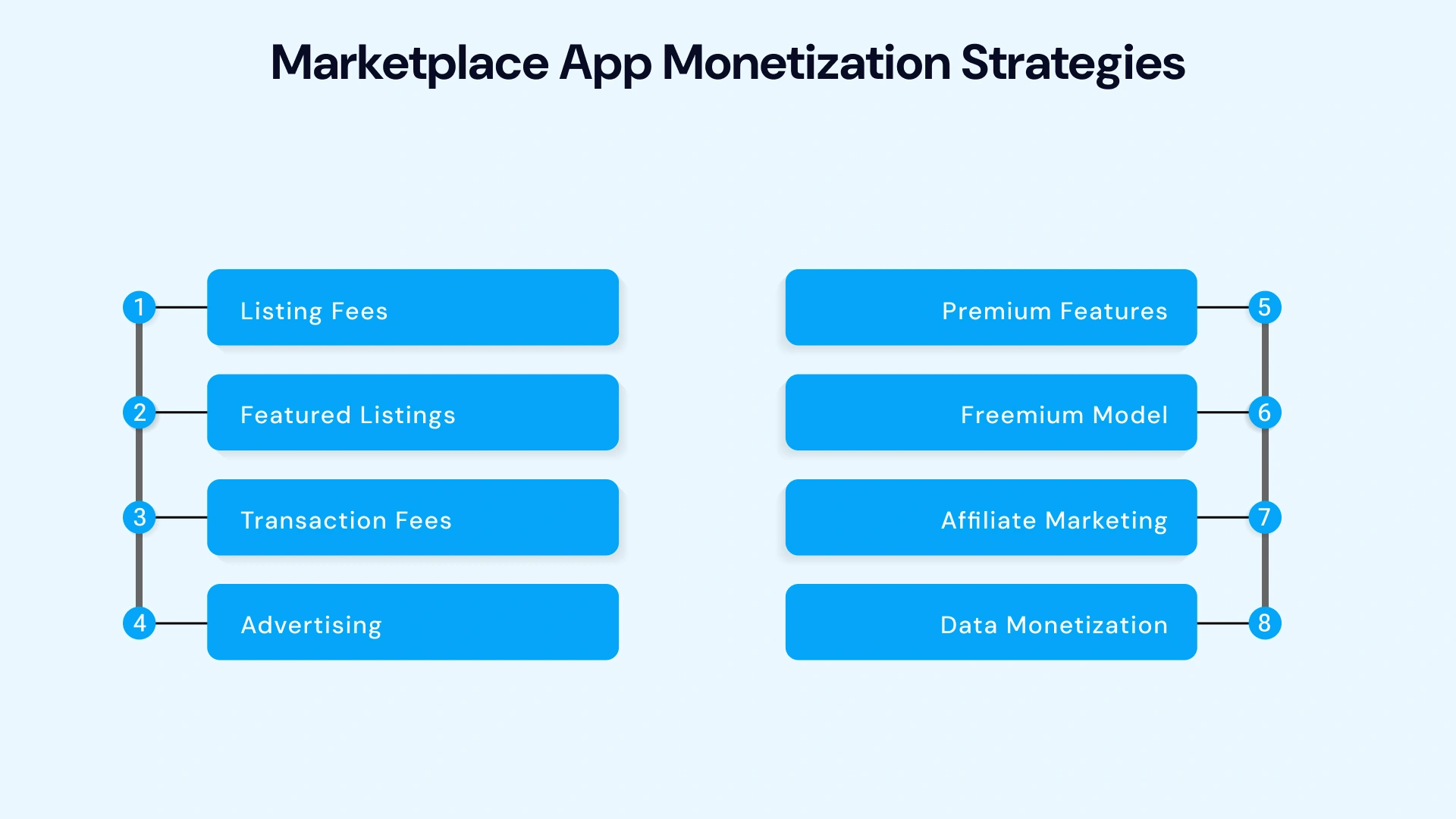 Marketplace app monetization strategies