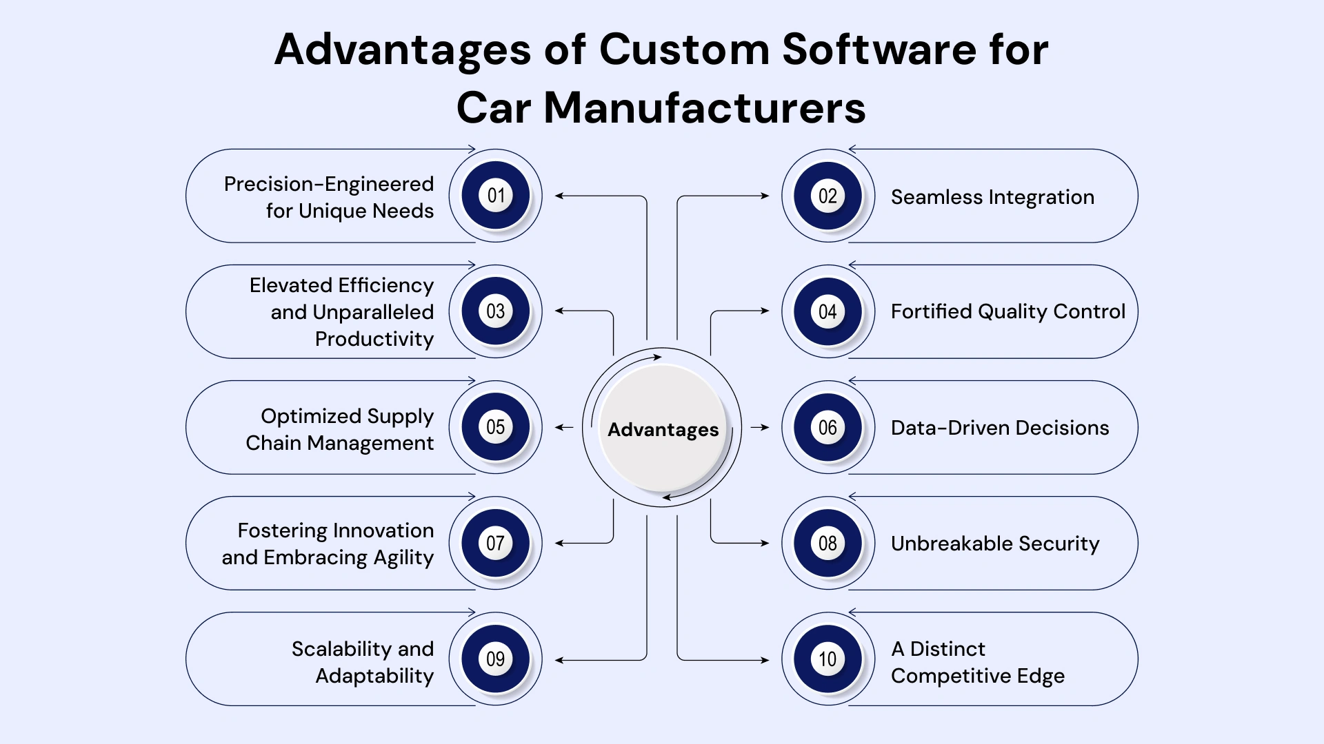 Advantages of Custom Software for Car Manufacturers