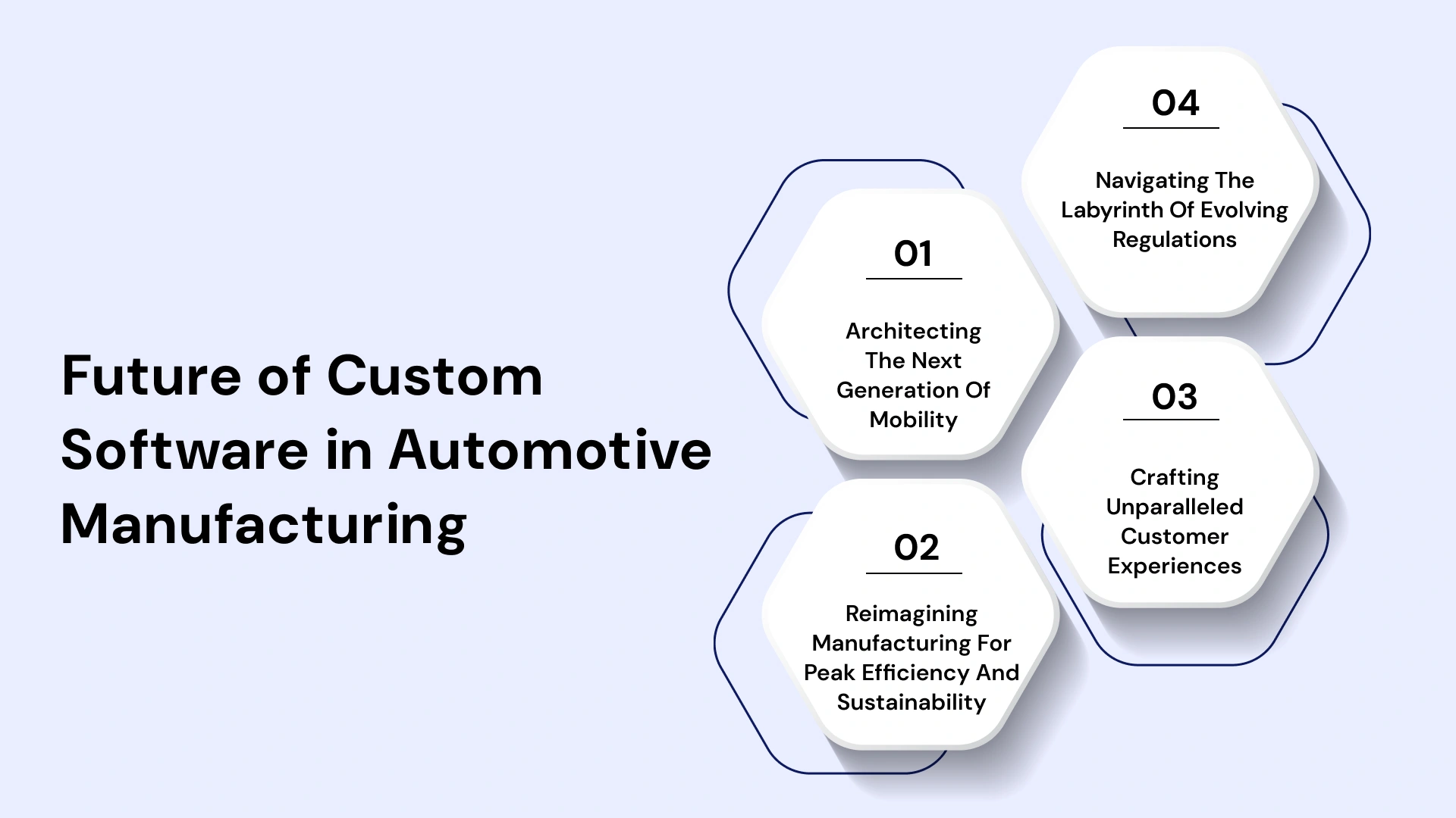 Future of custom software in automotive manufacturing