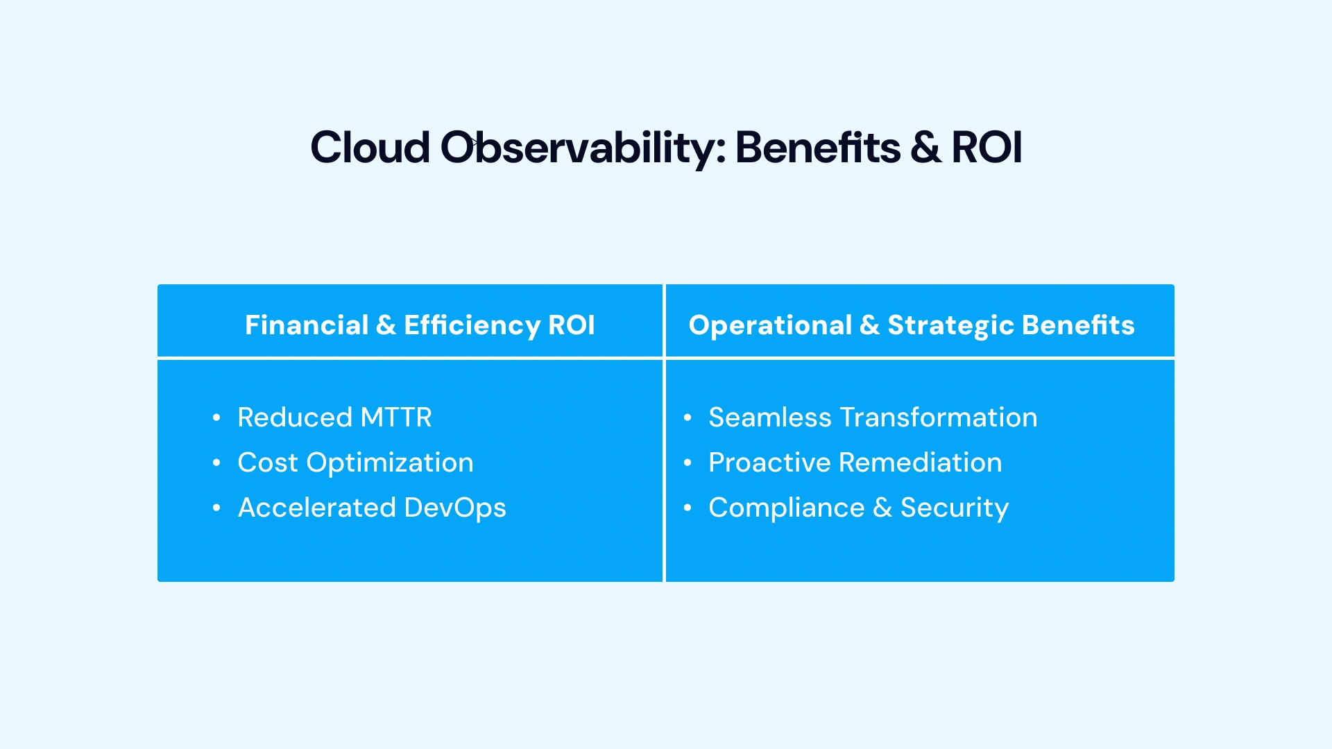 Cloud Observability ROI & Benefits