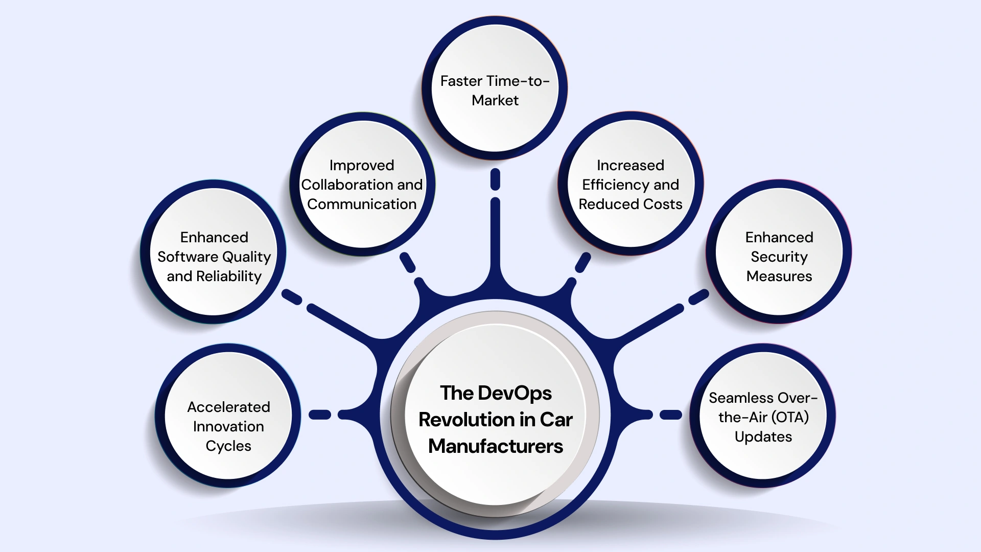 The DevOps Revolution in car manufectures