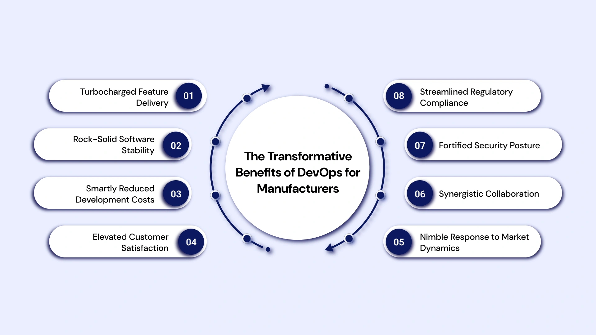 The Transformative benefits of DevOps for Manufactures