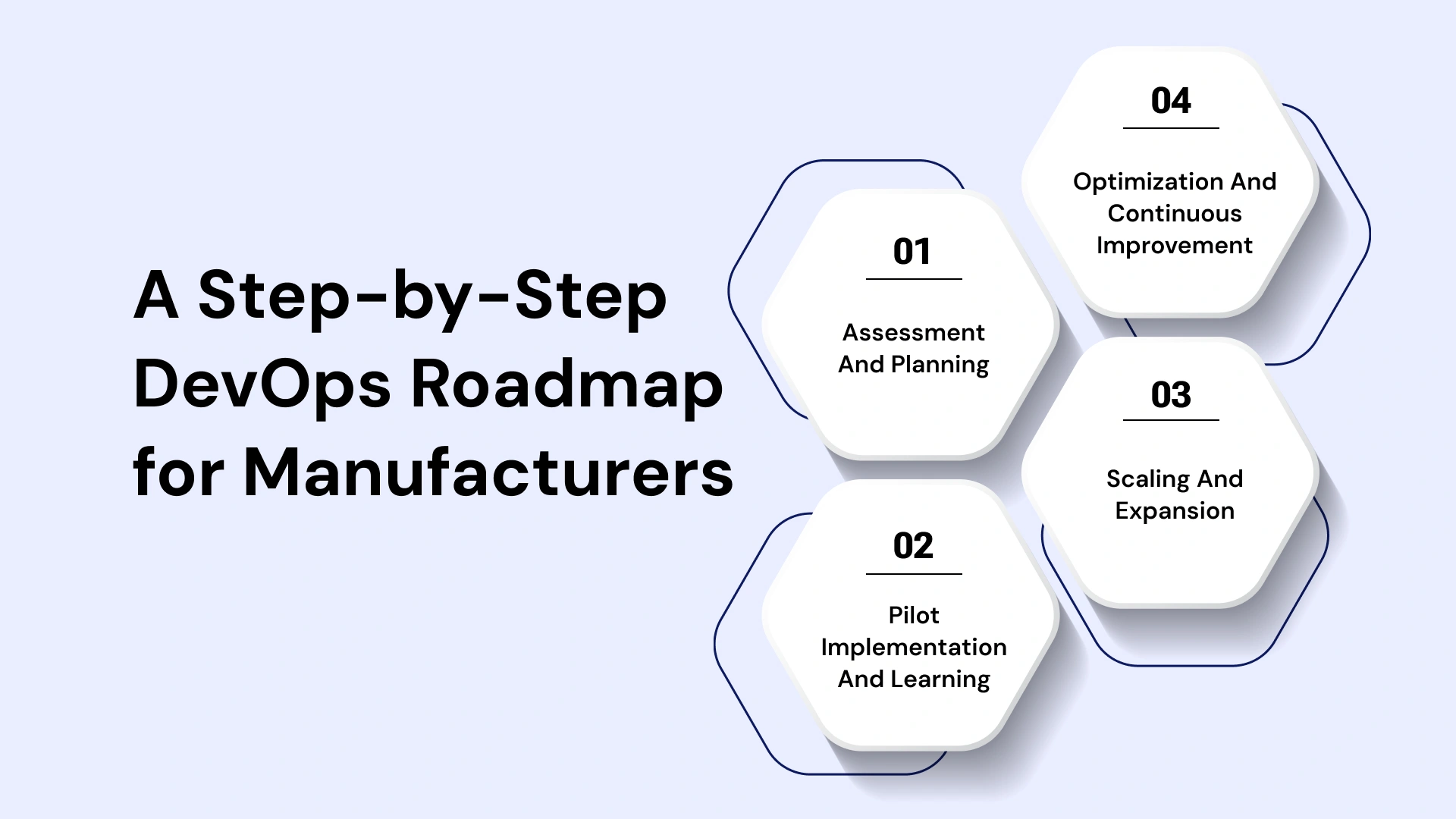 A Step by Step DevOps Roadmap for Manufactures