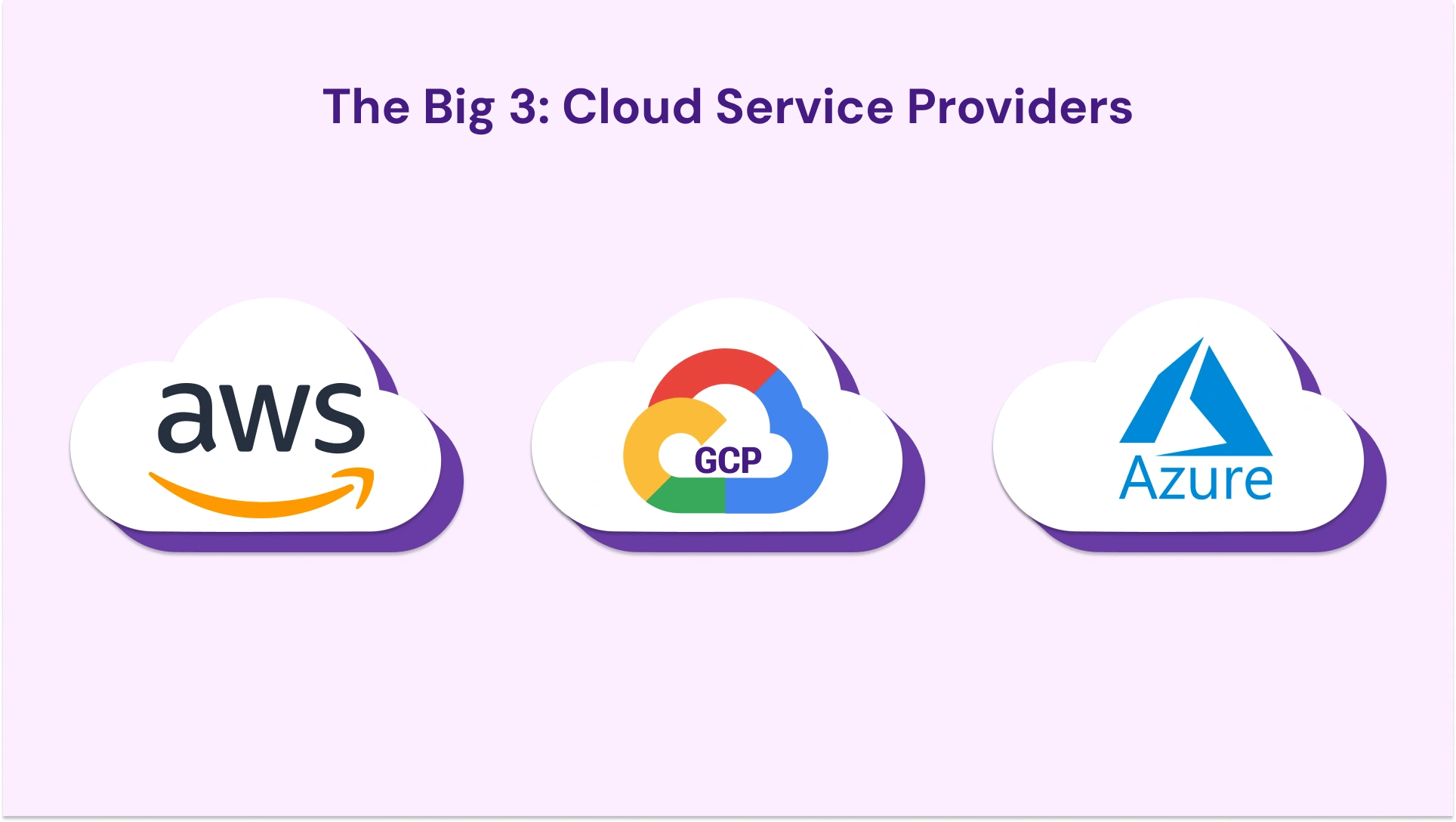 The Big 3 Cloud Service Providers