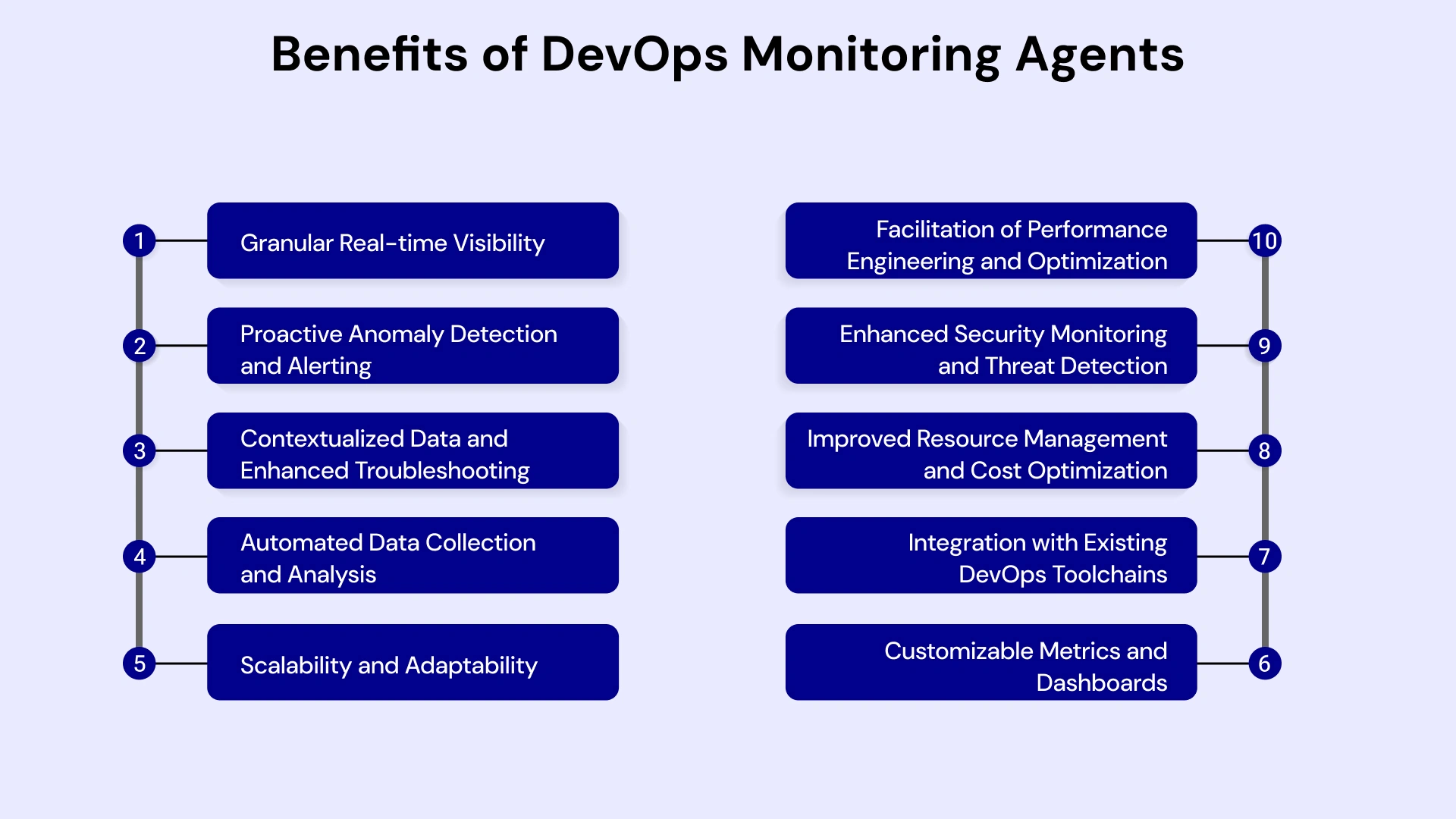 Benefits of DevOps Monitoring Agents