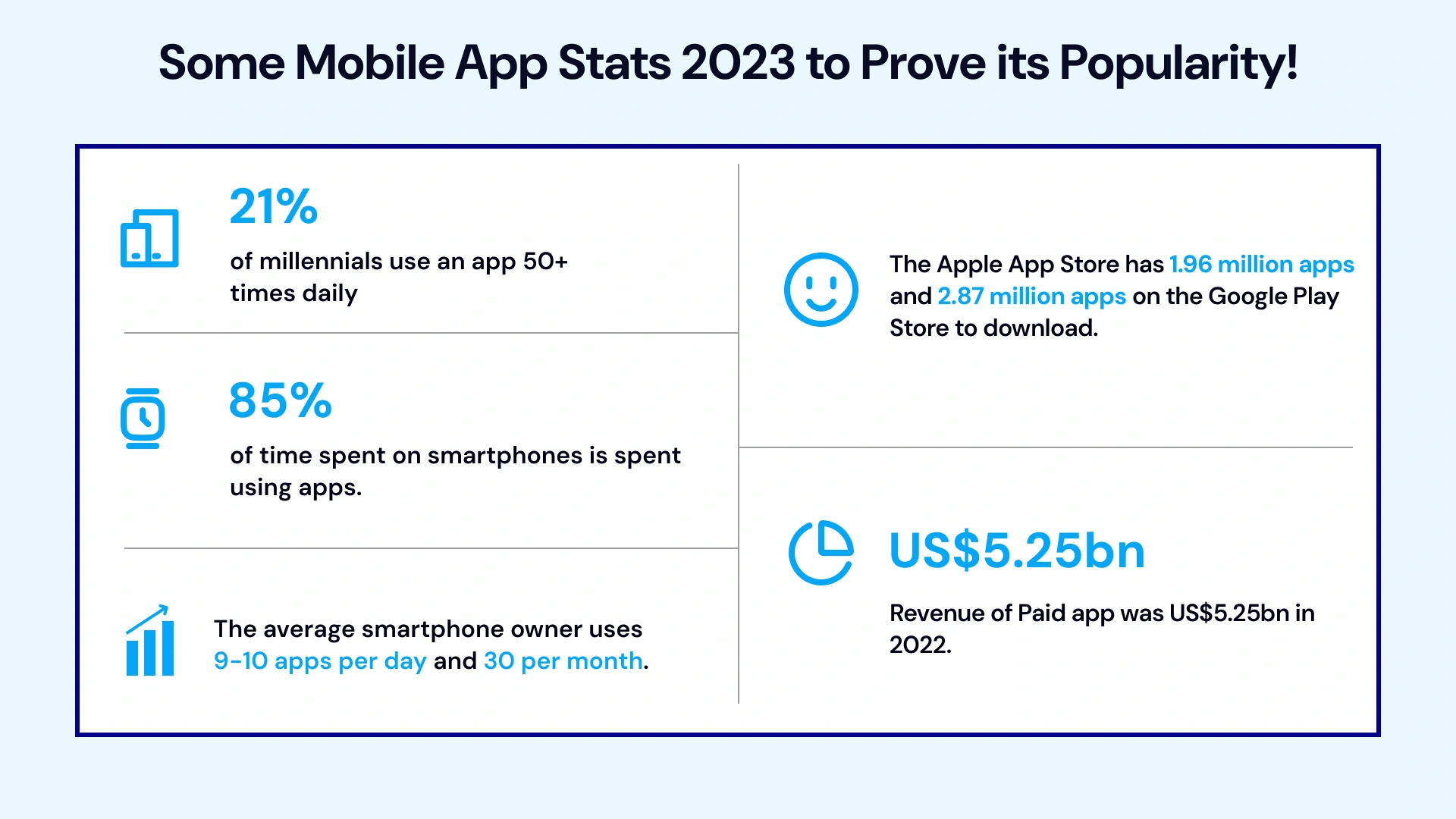 Some Mobile App Stats to Prove its popularity