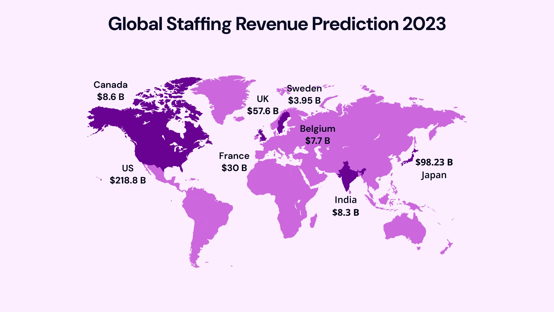 Global Staffing Revenure Prediction