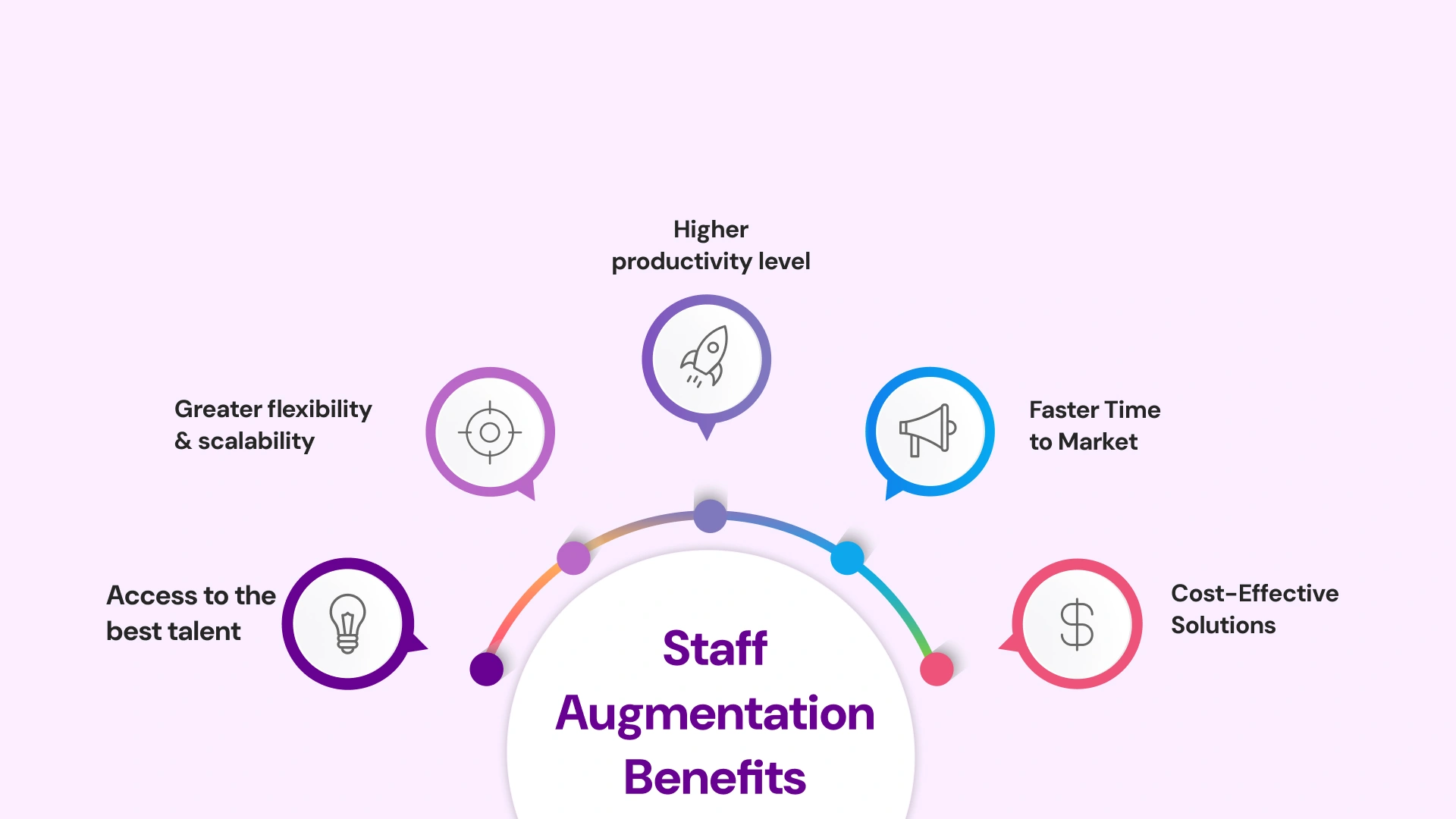 IT staff Augmentation Benefits