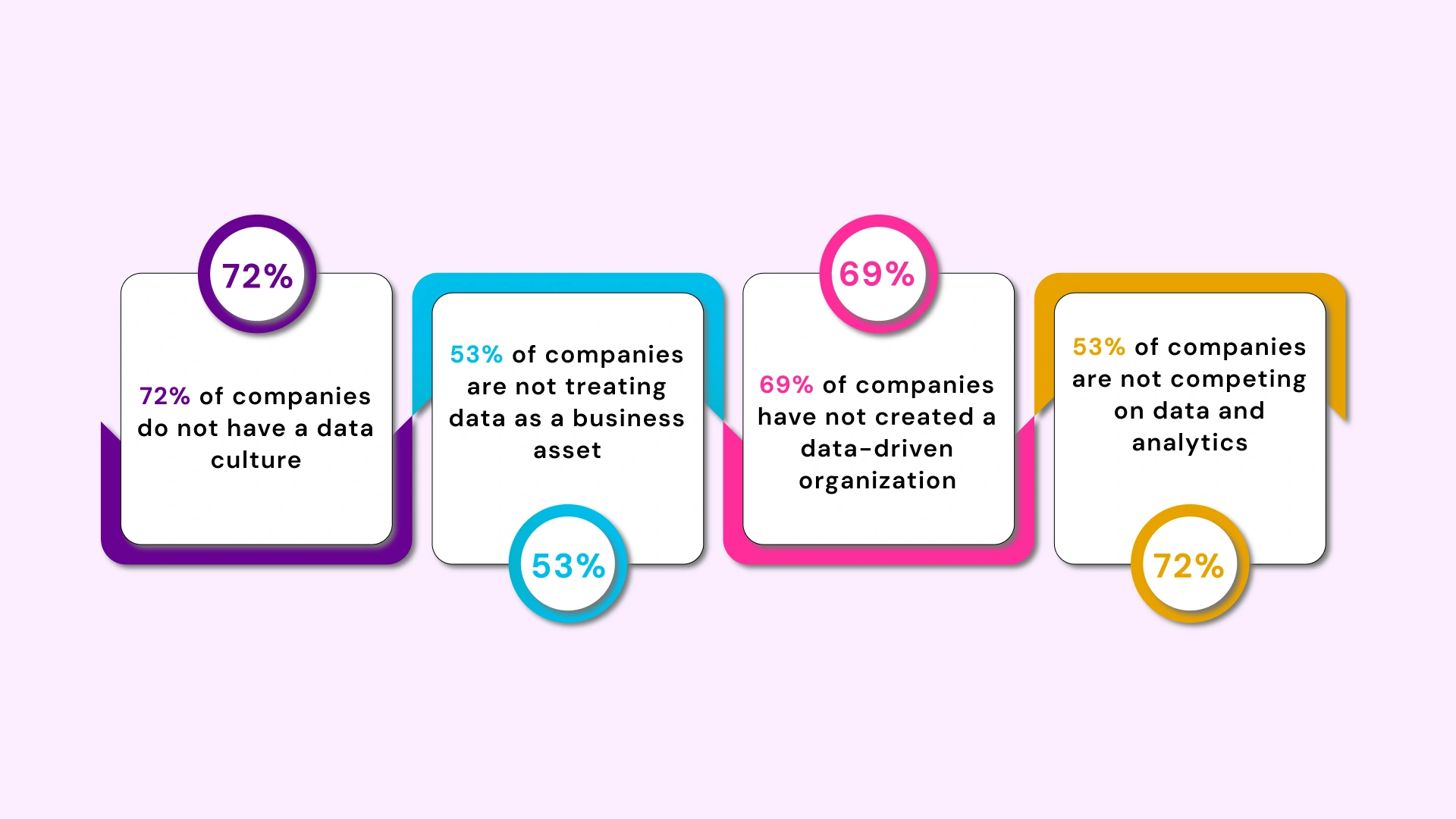 Data Warehouse Modernization Image1