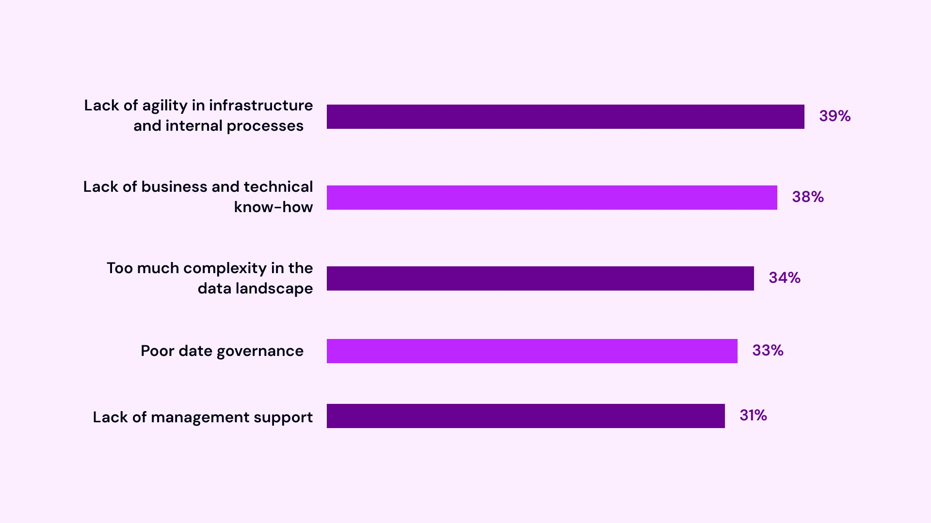 Data Warehouse Modernization Image 4
