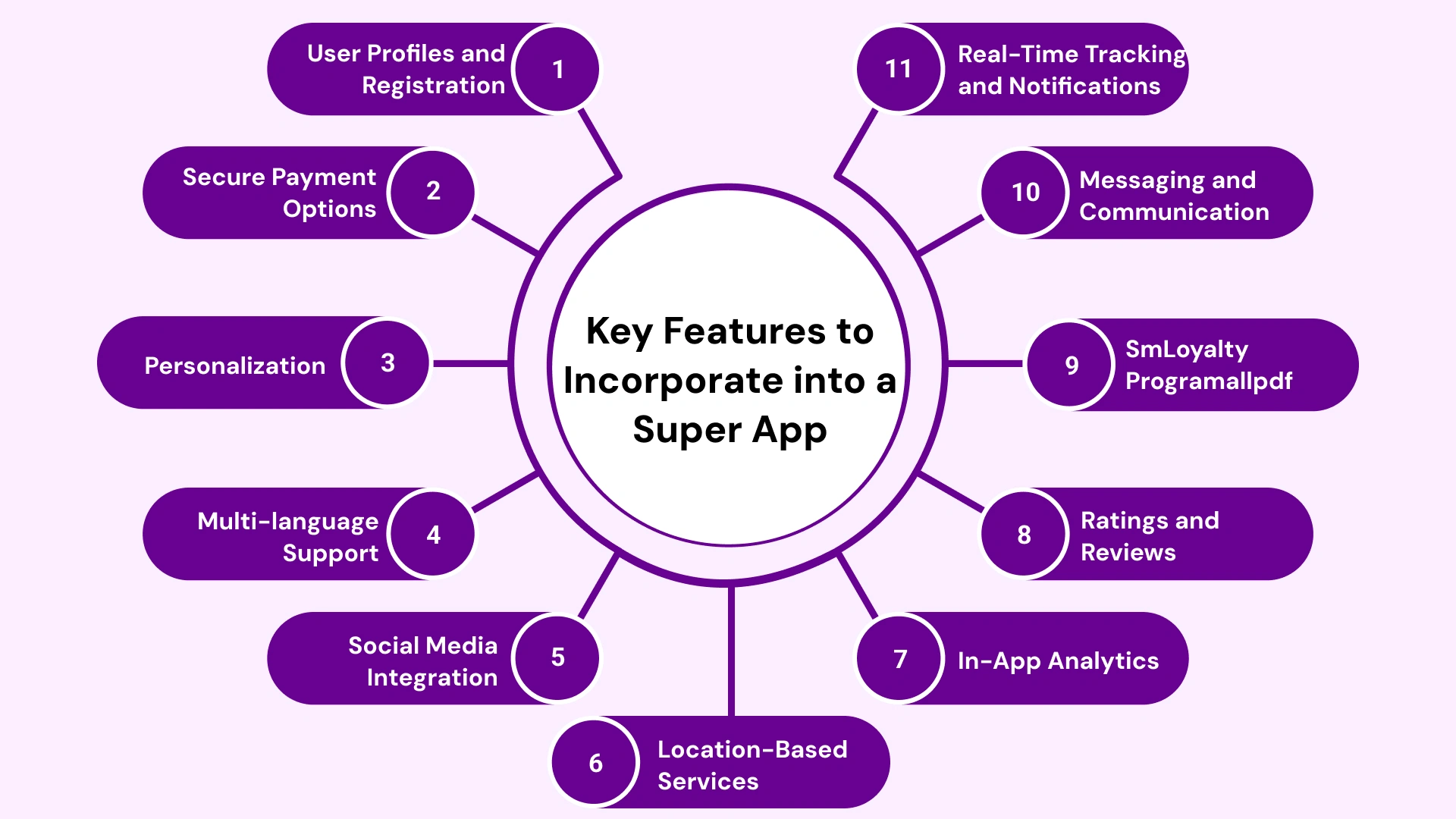 Key Features to incorporate into super app