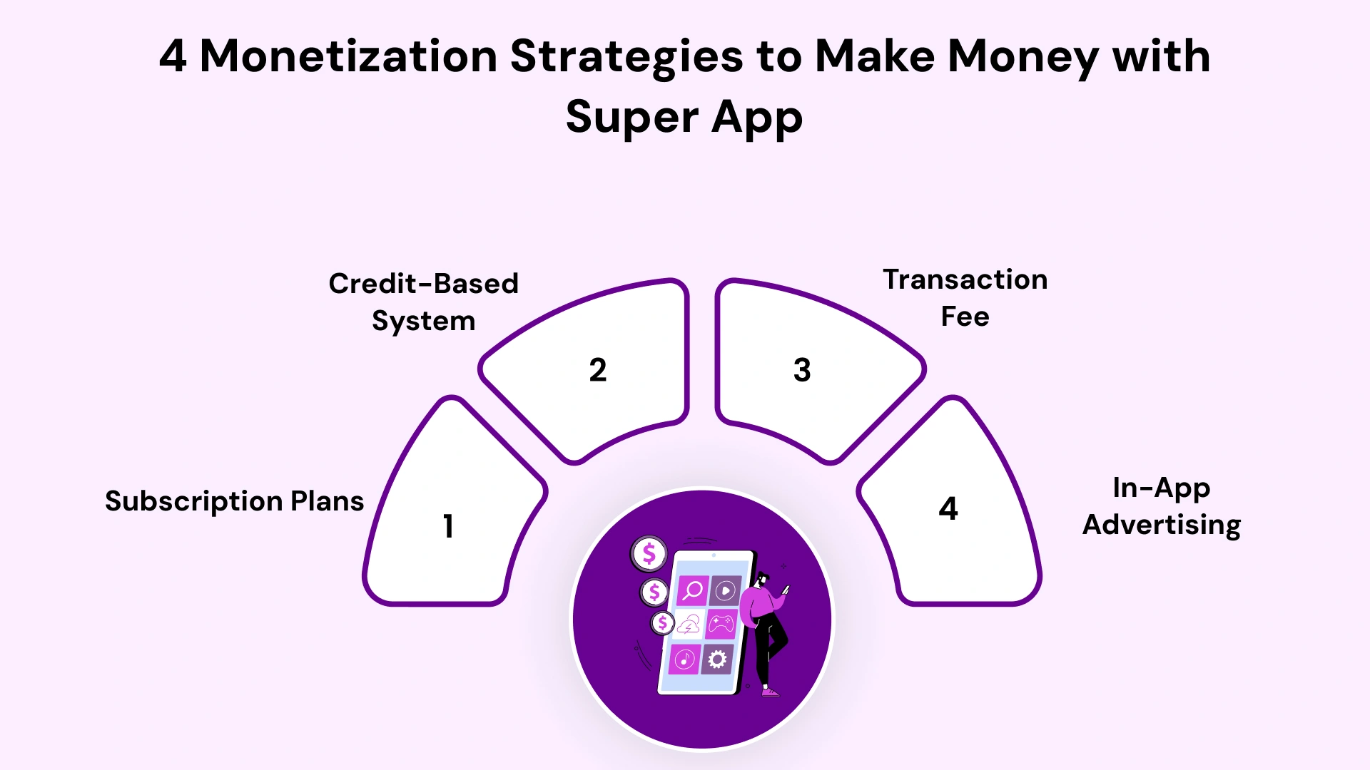 Monetization strategies to make money with super app