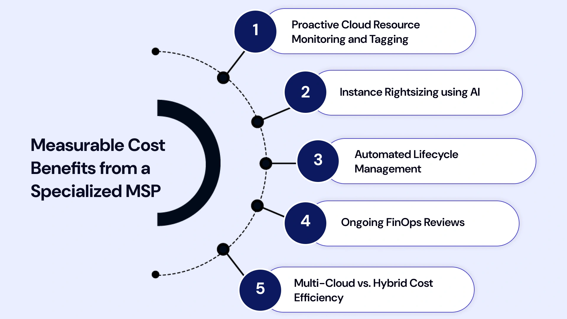 Generative AI In the Insurance Market