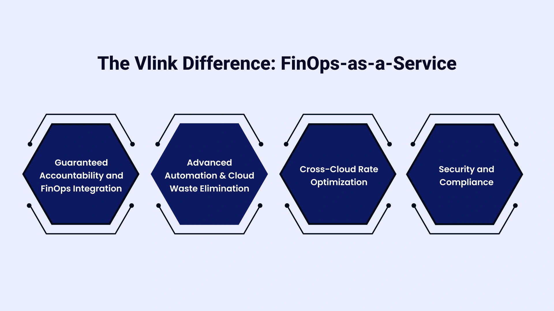 The Roadmap to GenAI at Scale in Insurance