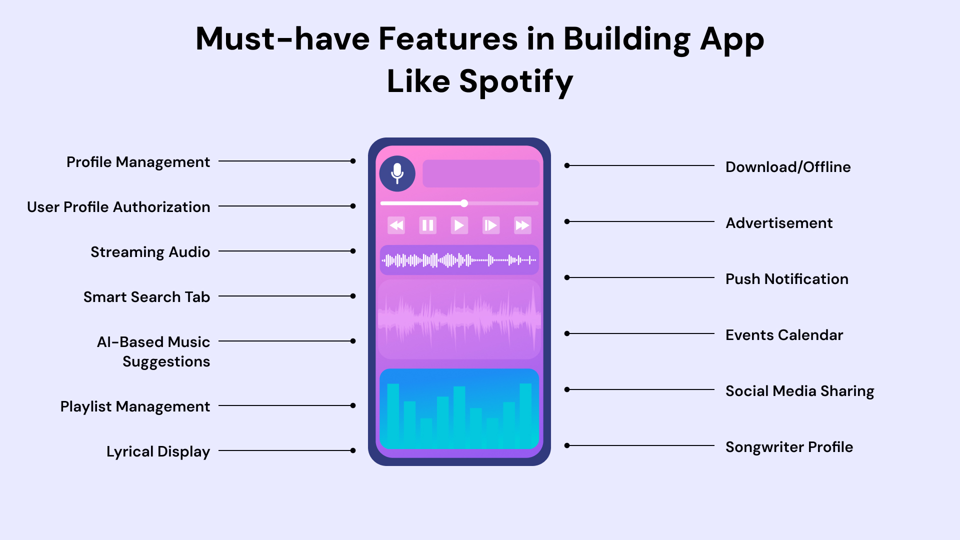 Must have features in building app like spotify