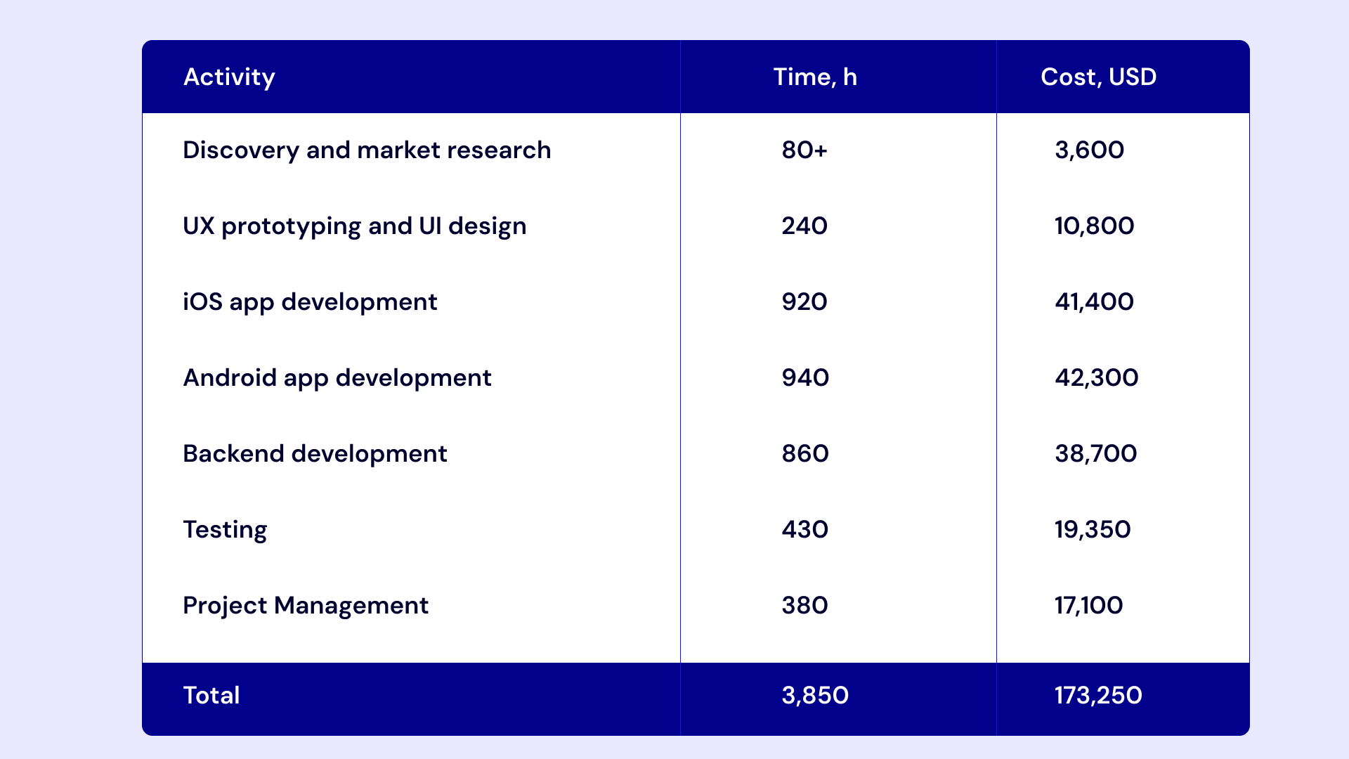 How To Build A Music Streaming App Like Spotify IMG-5