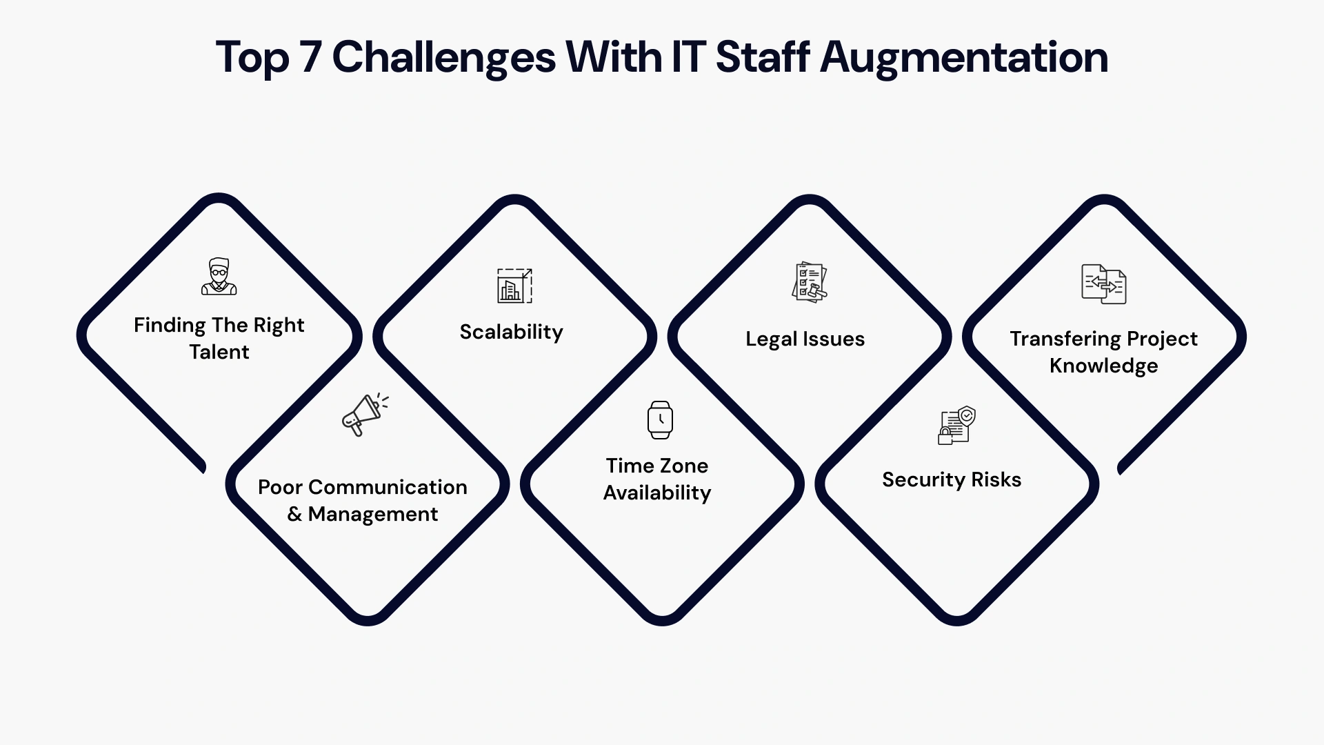 Top 7 challenges of IT staff Augmentation