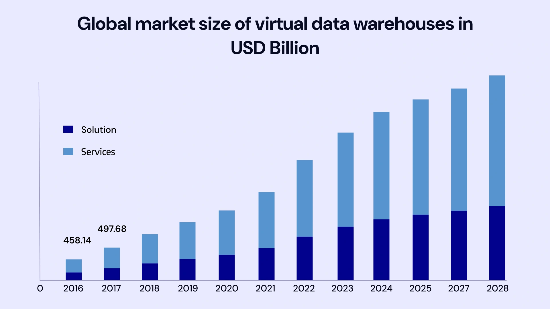 Enterprise Data Warehouse Image2