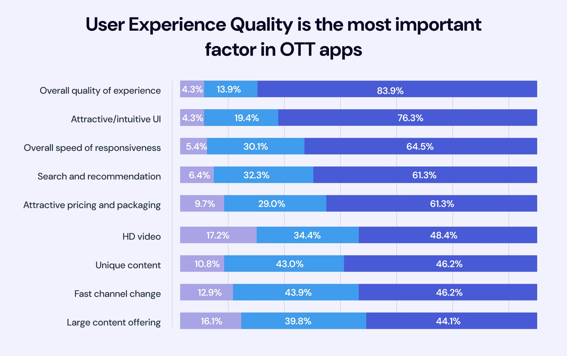 User Experience Quality