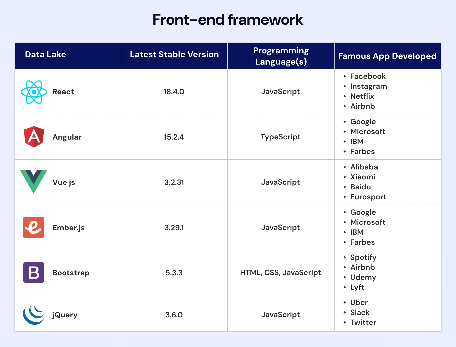 Frontend Web Development Frameworks