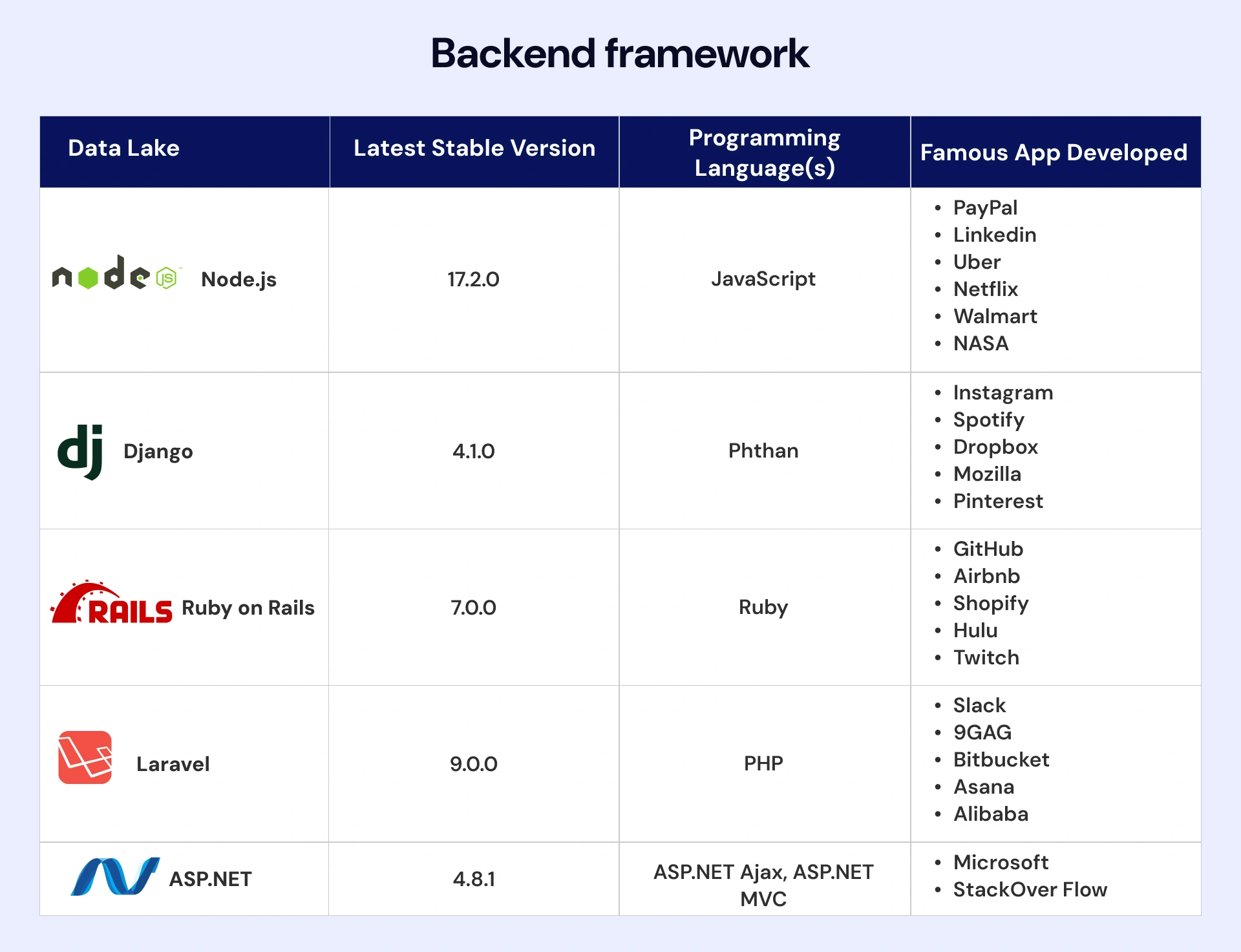 Backend Web Development Frameworks