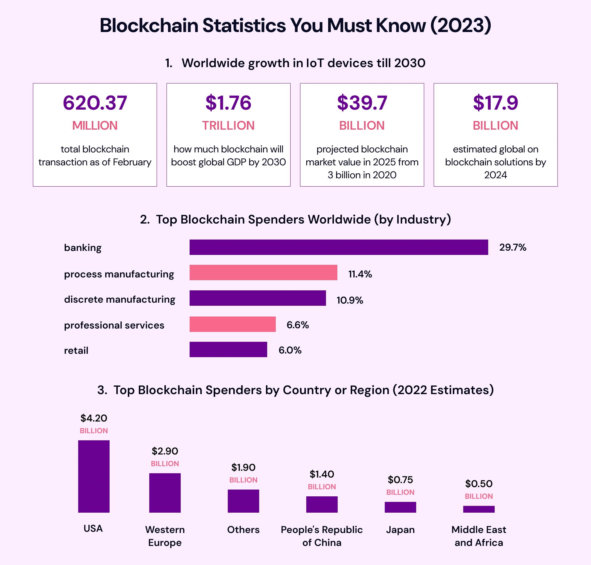 Blockchain stats