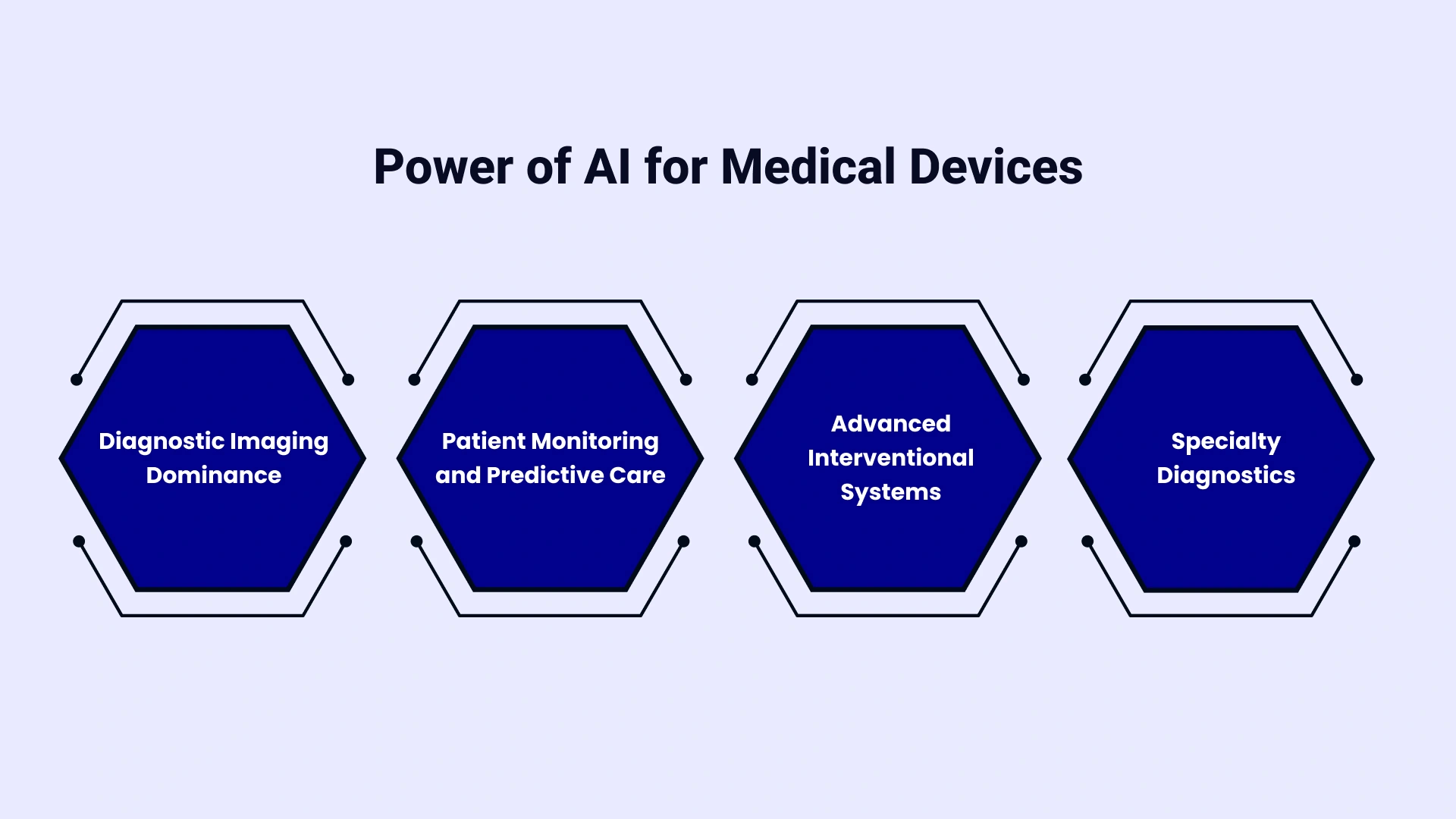 Powering Precision: AI in Medical Devices