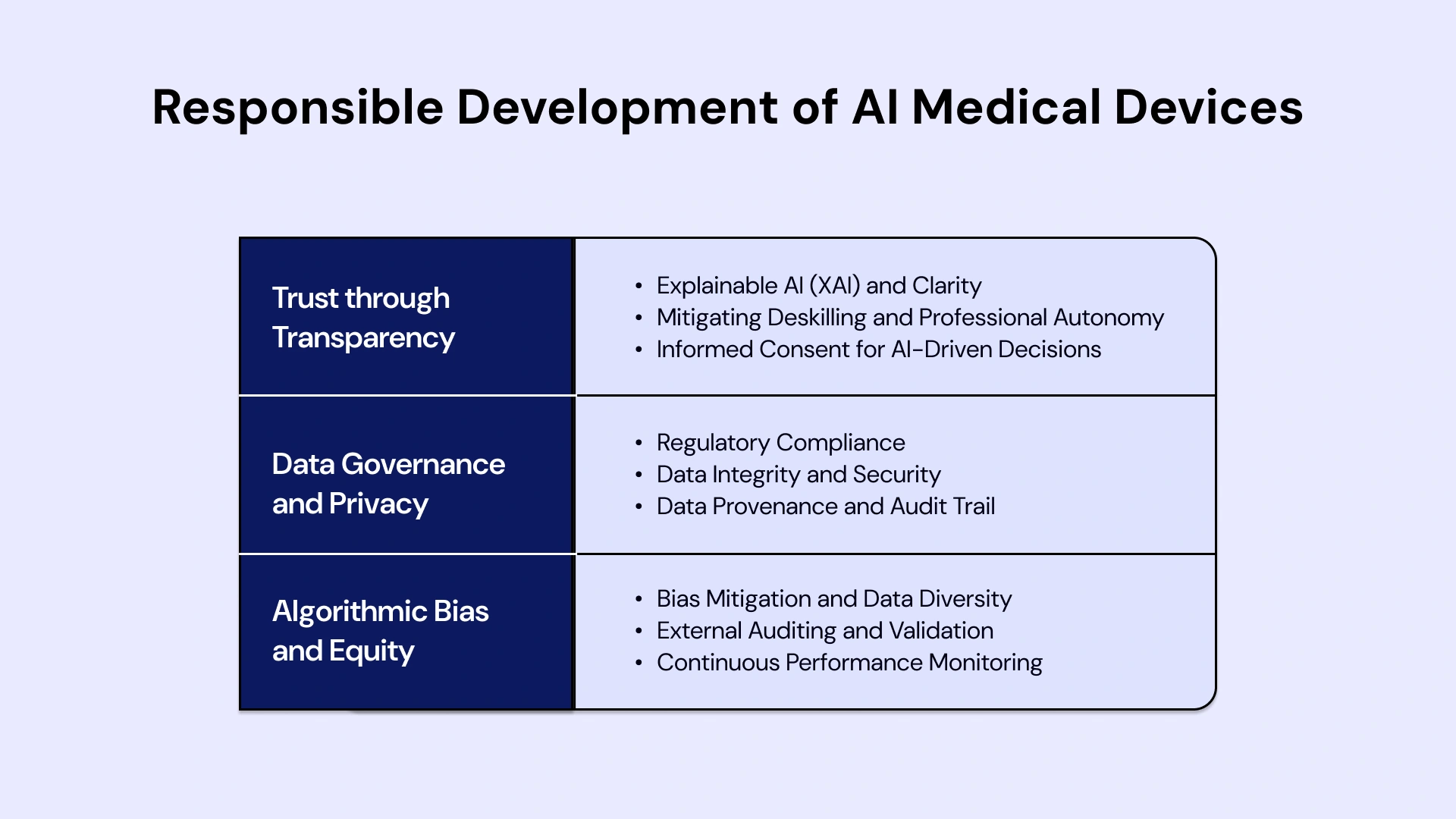 Ethical and Societal Considerations of AI