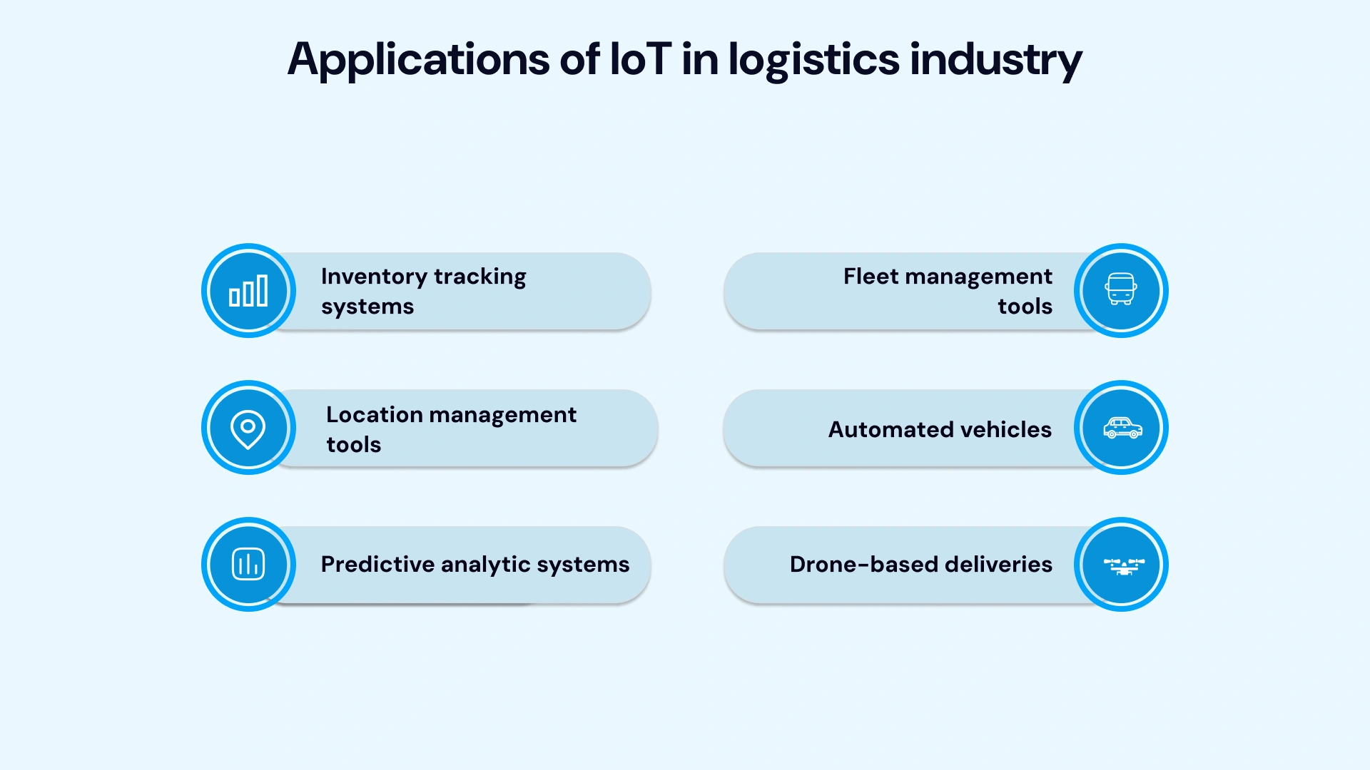 Applications of IoT in logistics Industry