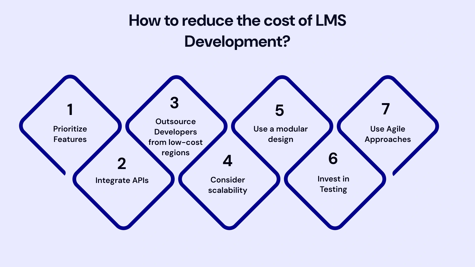 How to Reduce the Cost of LMS Development