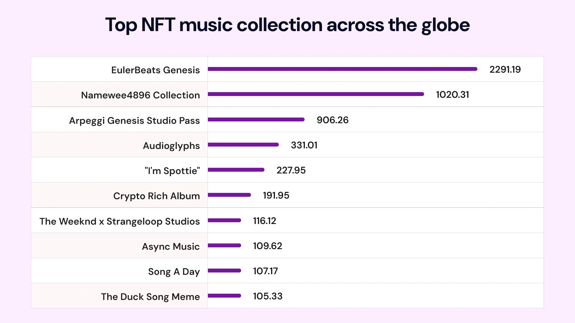 top nft music collection across the globe