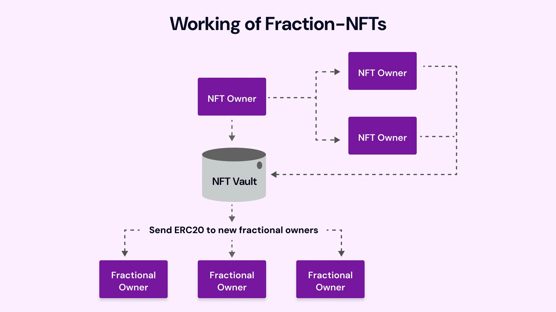 working of fraction nfts