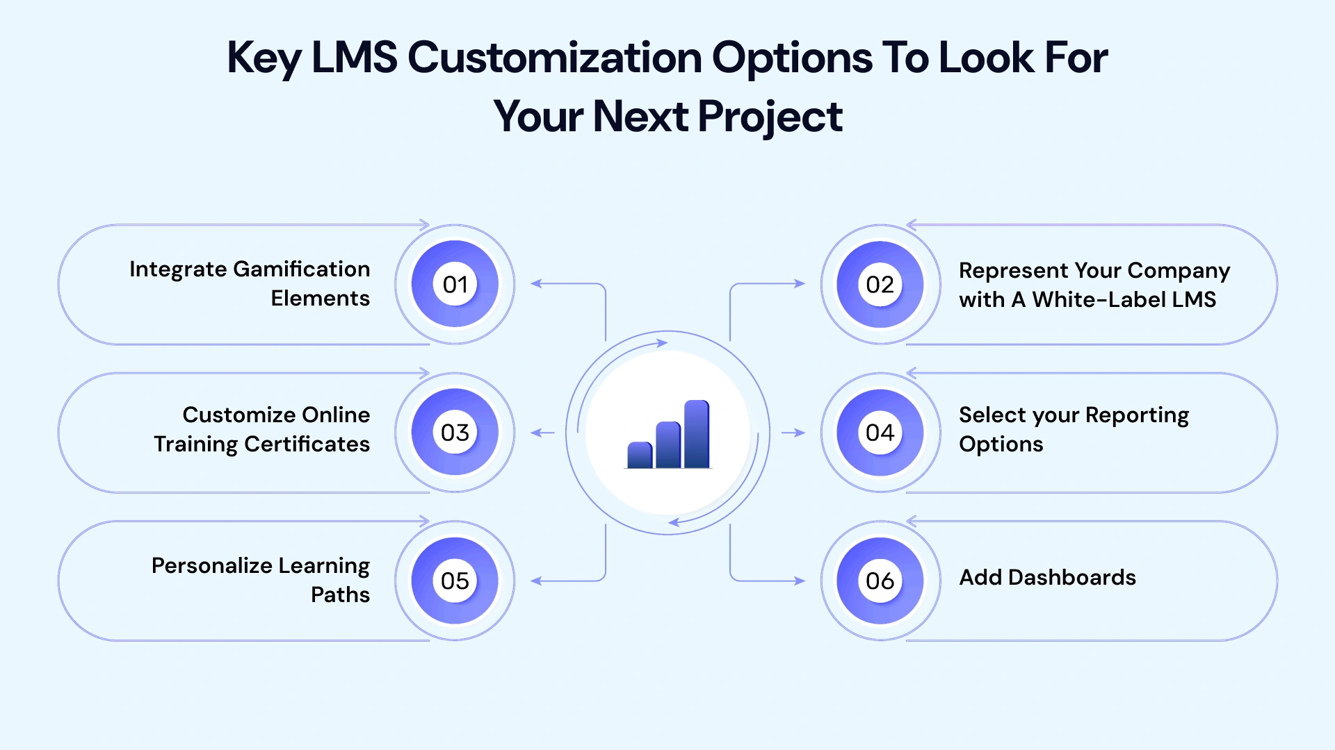 Key LMS customization options to look for your next project