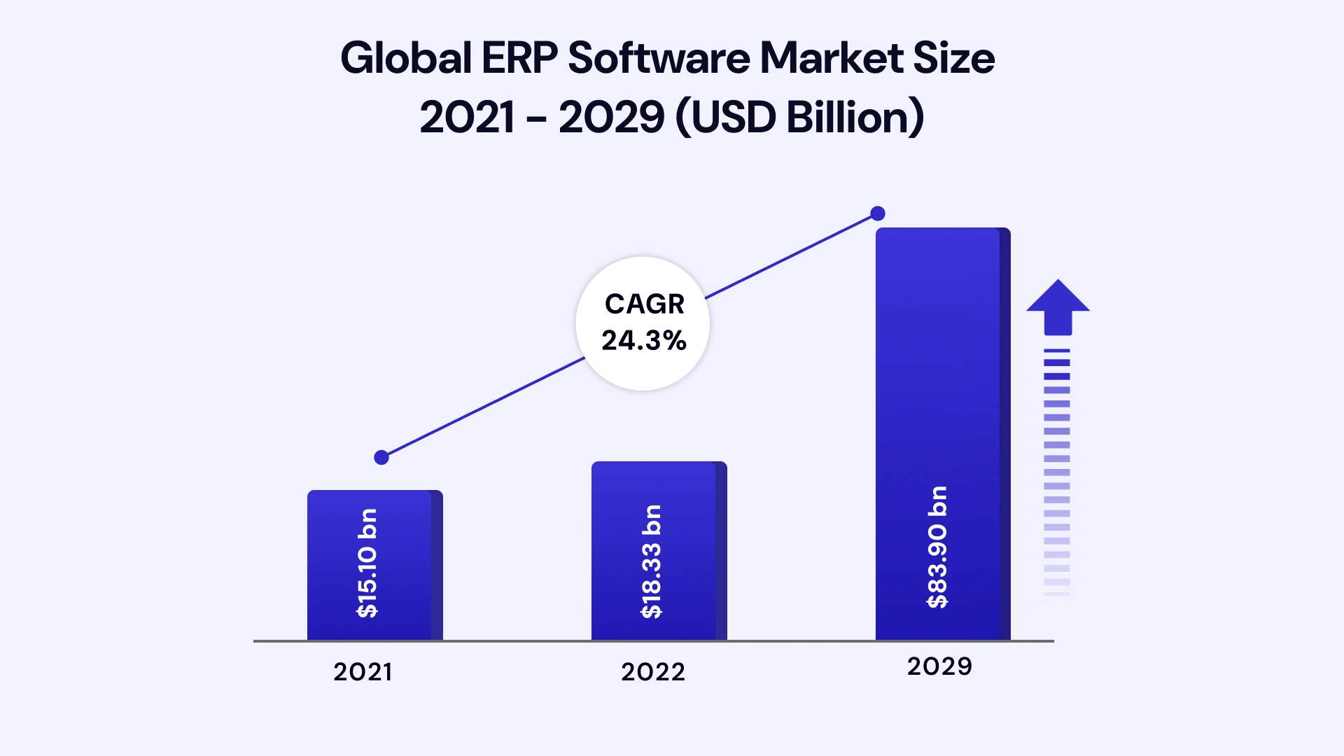Global ERP Software Market Size