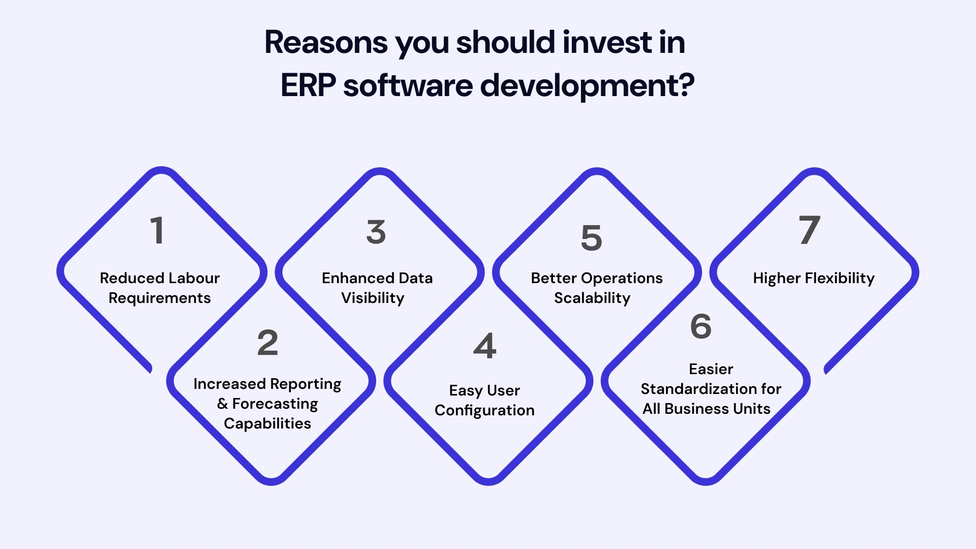 Reasons you should invest in ERP software development
