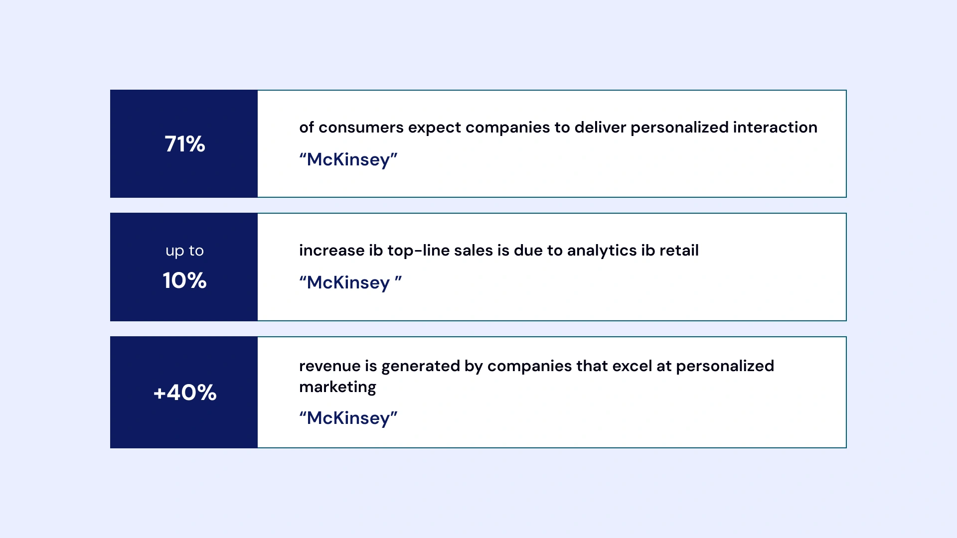 How Business Intelligence Solutions Image1